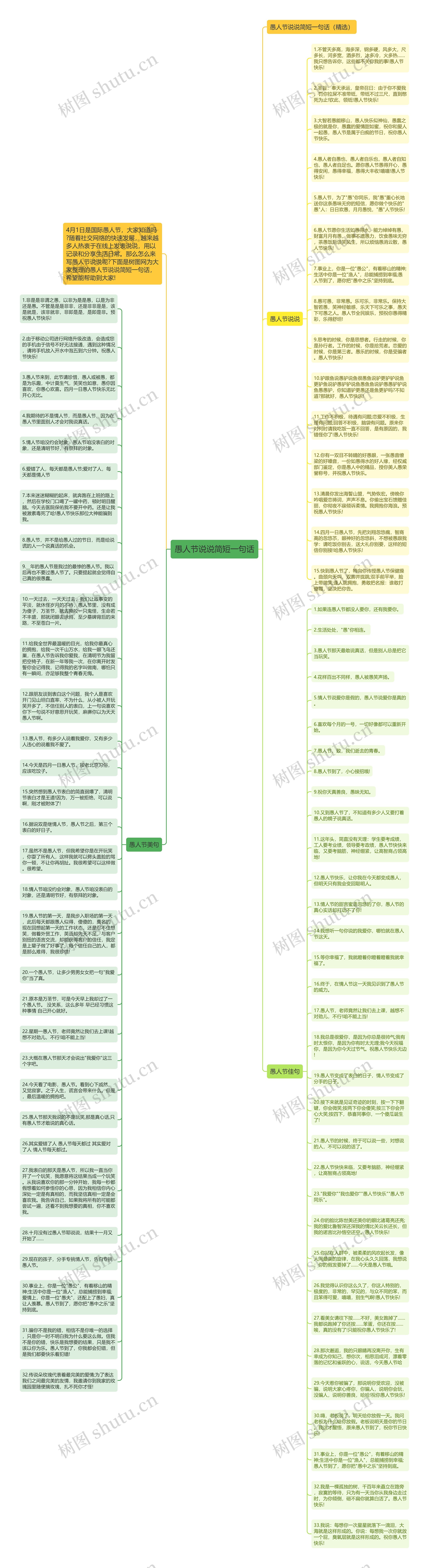 愚人节说说简短一句话思维导图