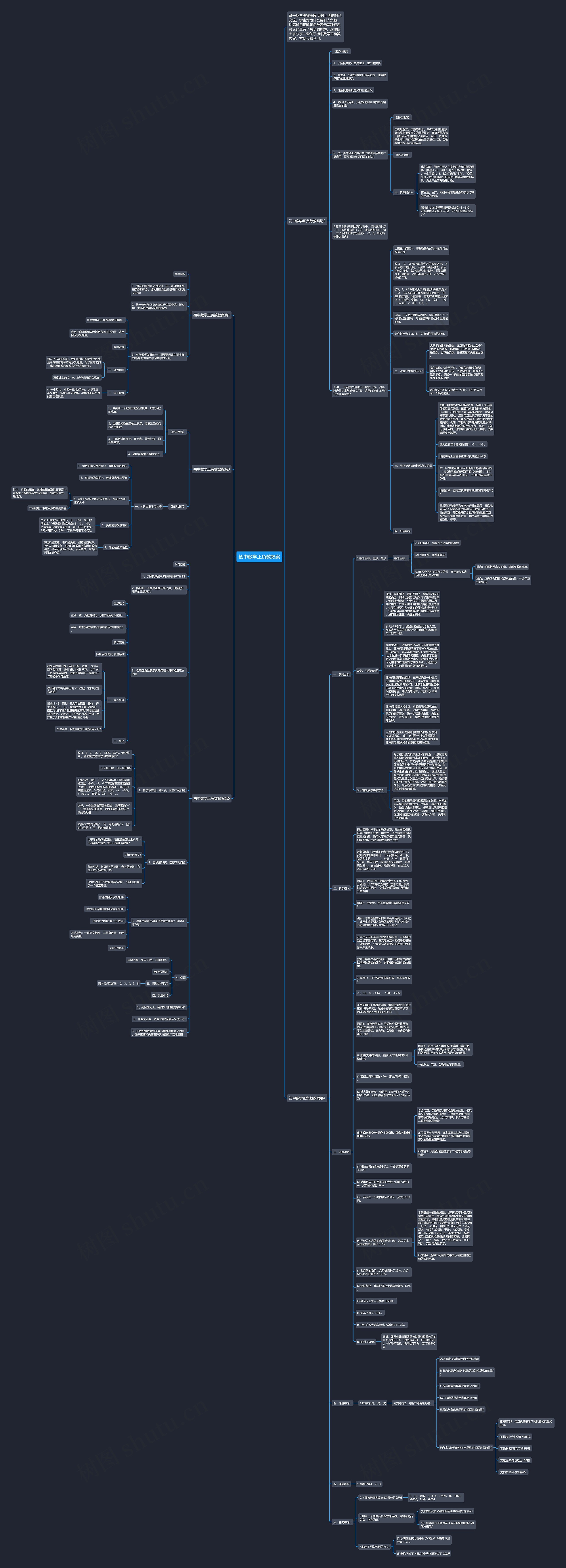 初中数学正负数教案思维导图