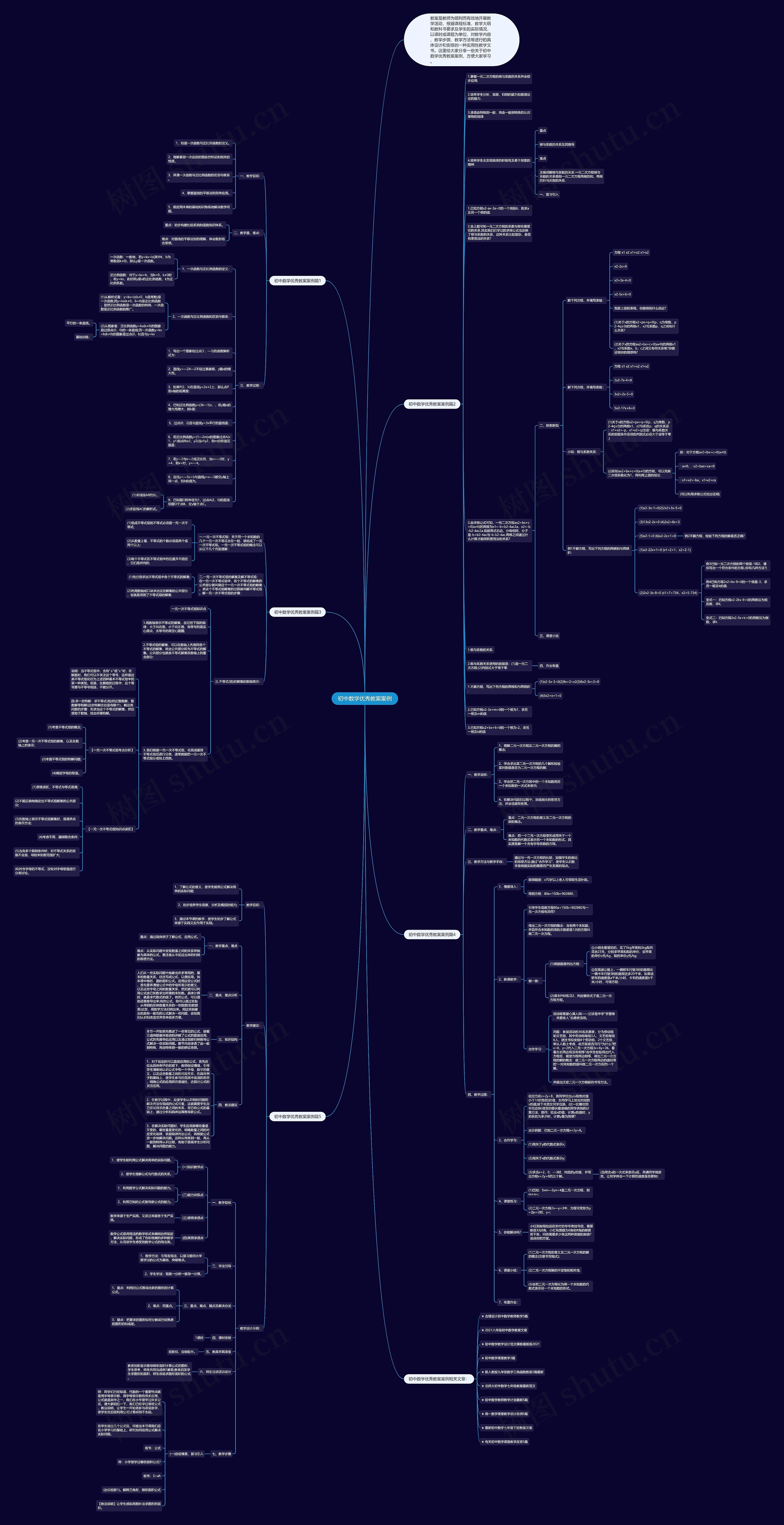 初中数学优秀教案案例思维导图