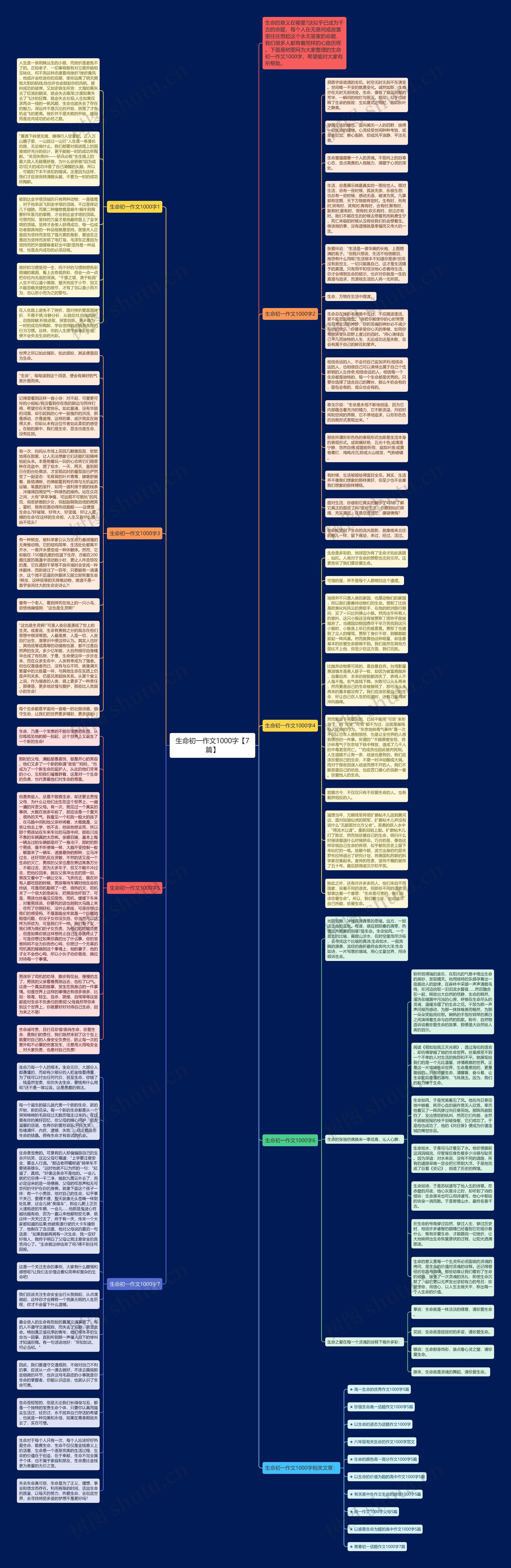 生命初一作文1000字【7篇】思维导图