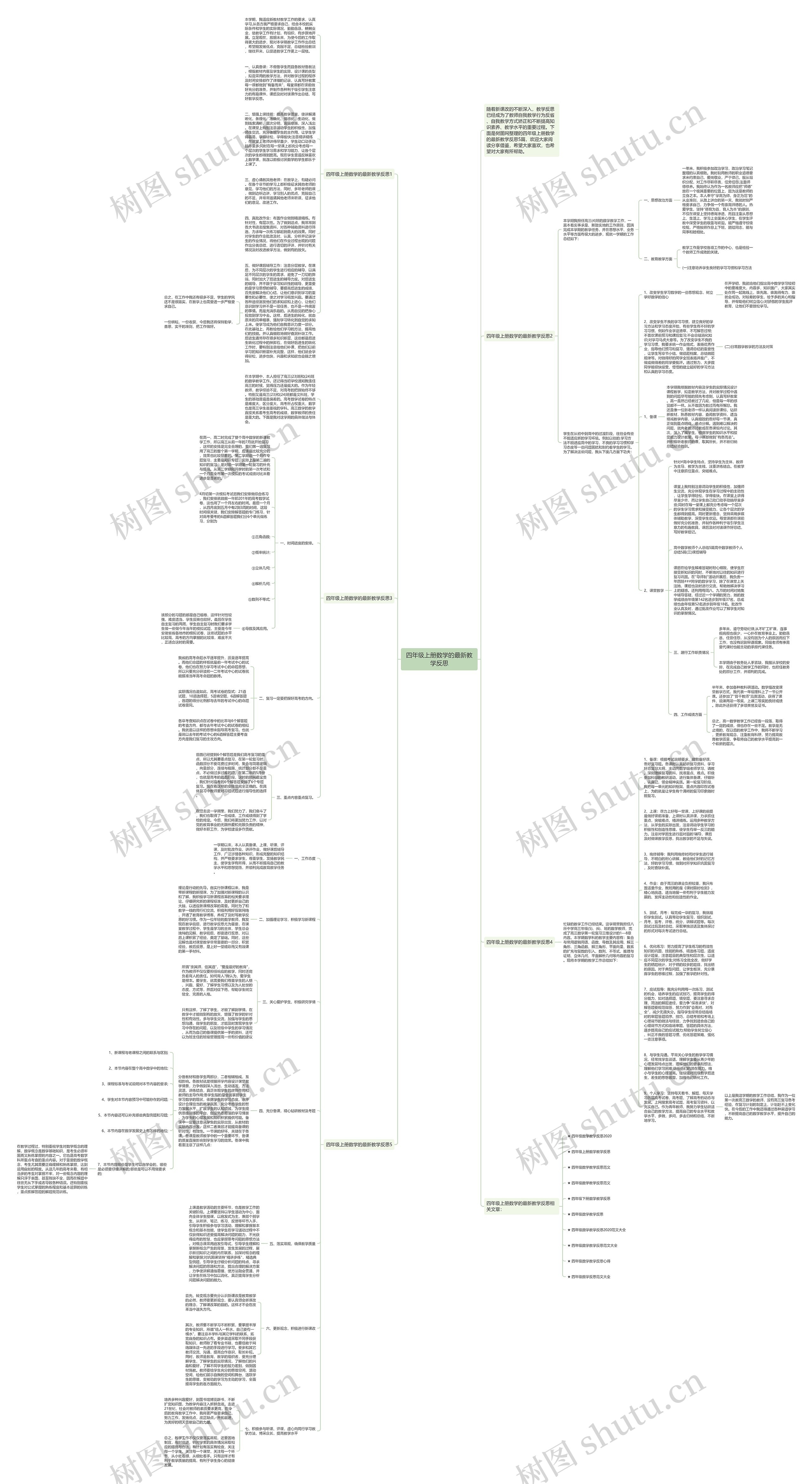 四年级上册数学的最新教学反思思维导图