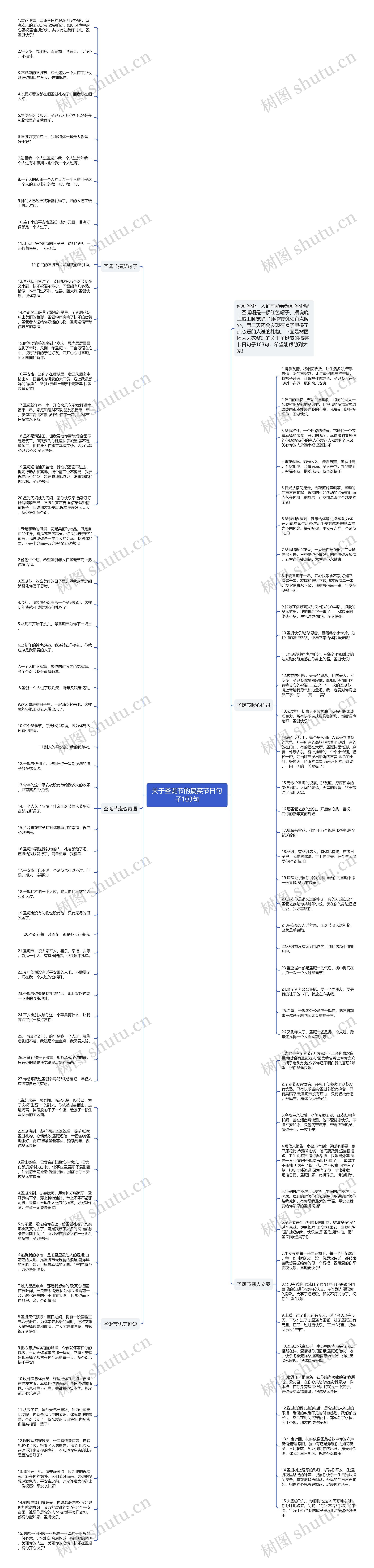 关于圣诞节的搞笑节日句子103句思维导图
