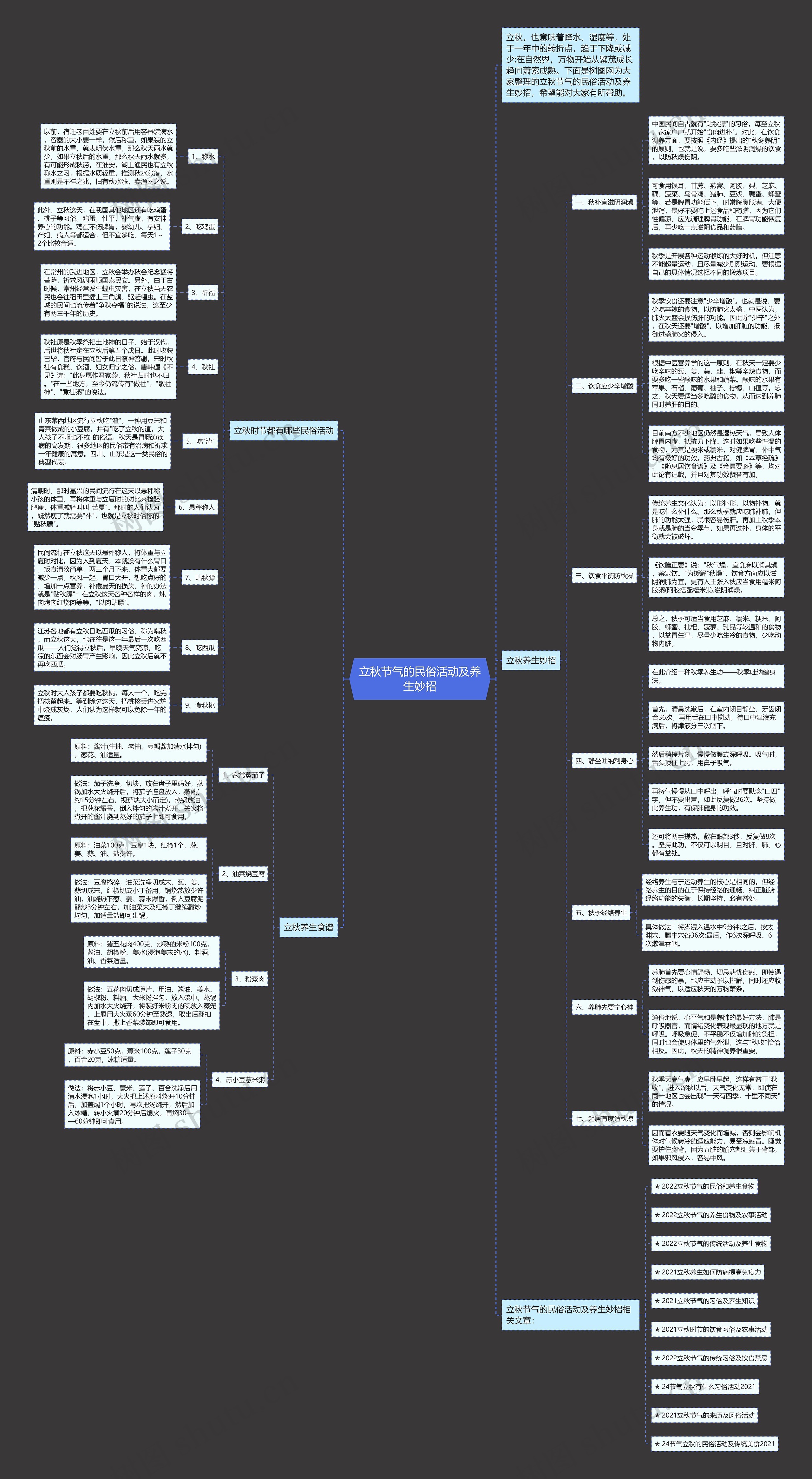 立秋节气的民俗活动及养生妙招思维导图
