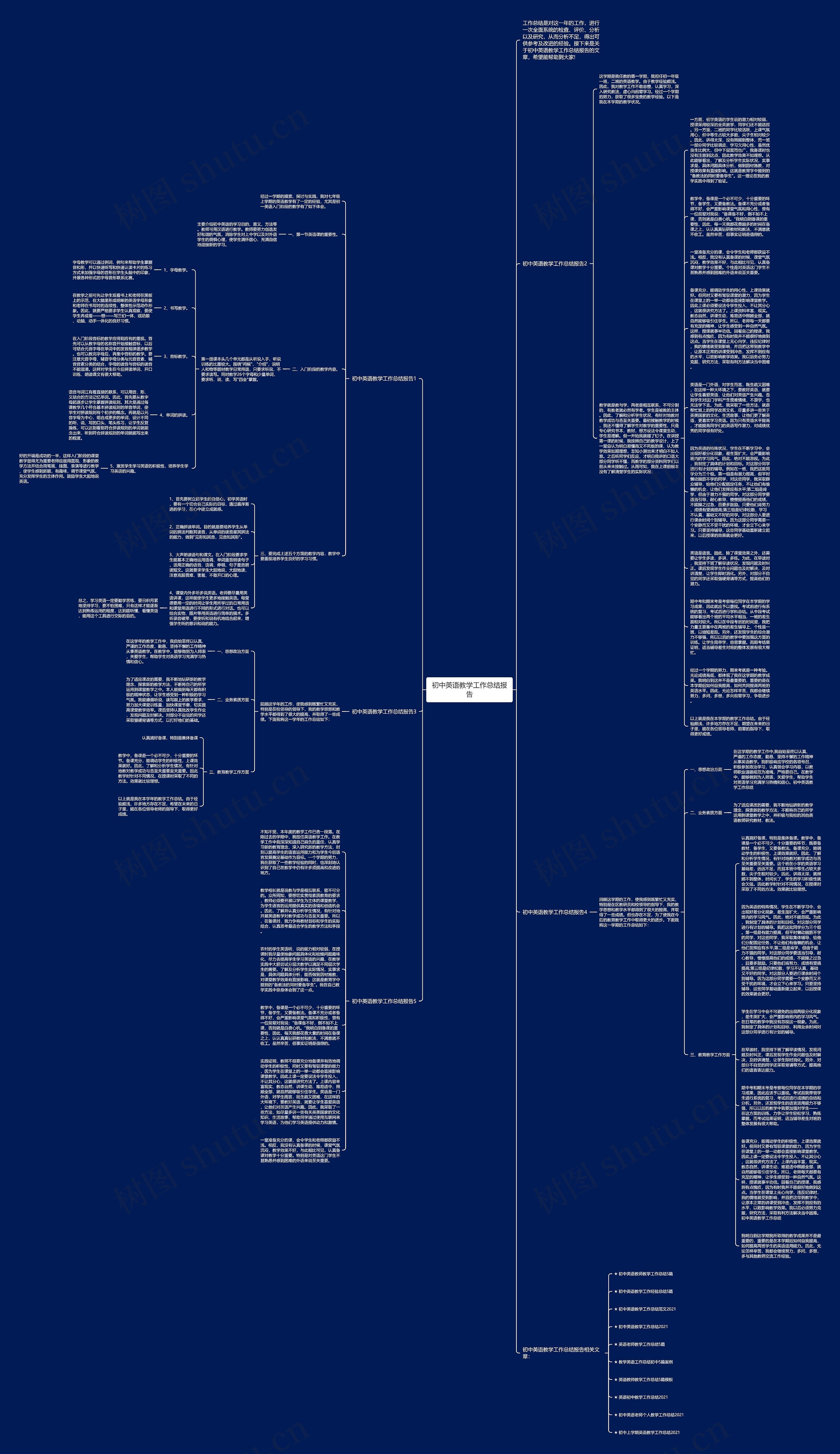 初中英语教学工作总结报告思维导图