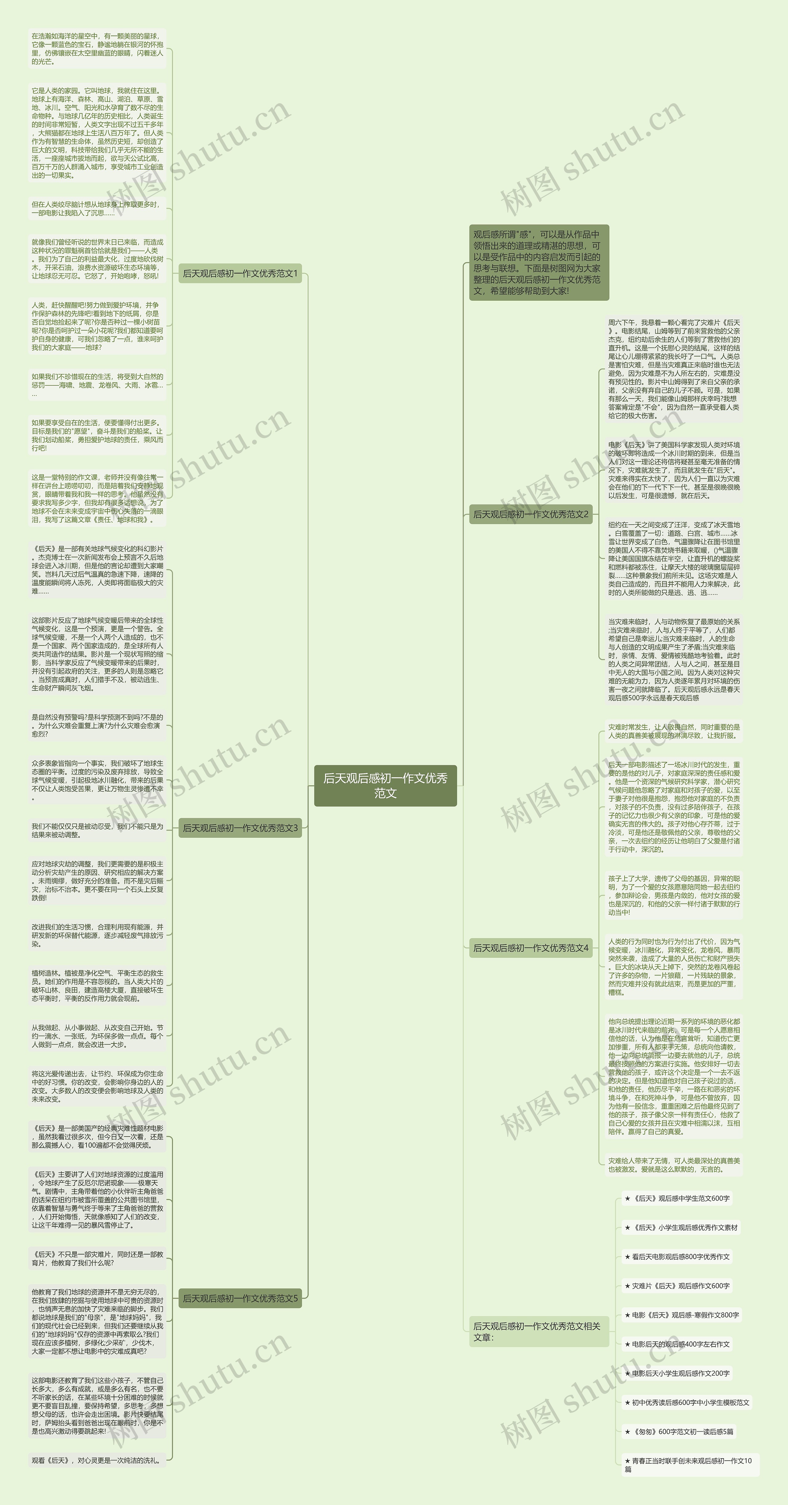 后天观后感初一作文优秀范文思维导图