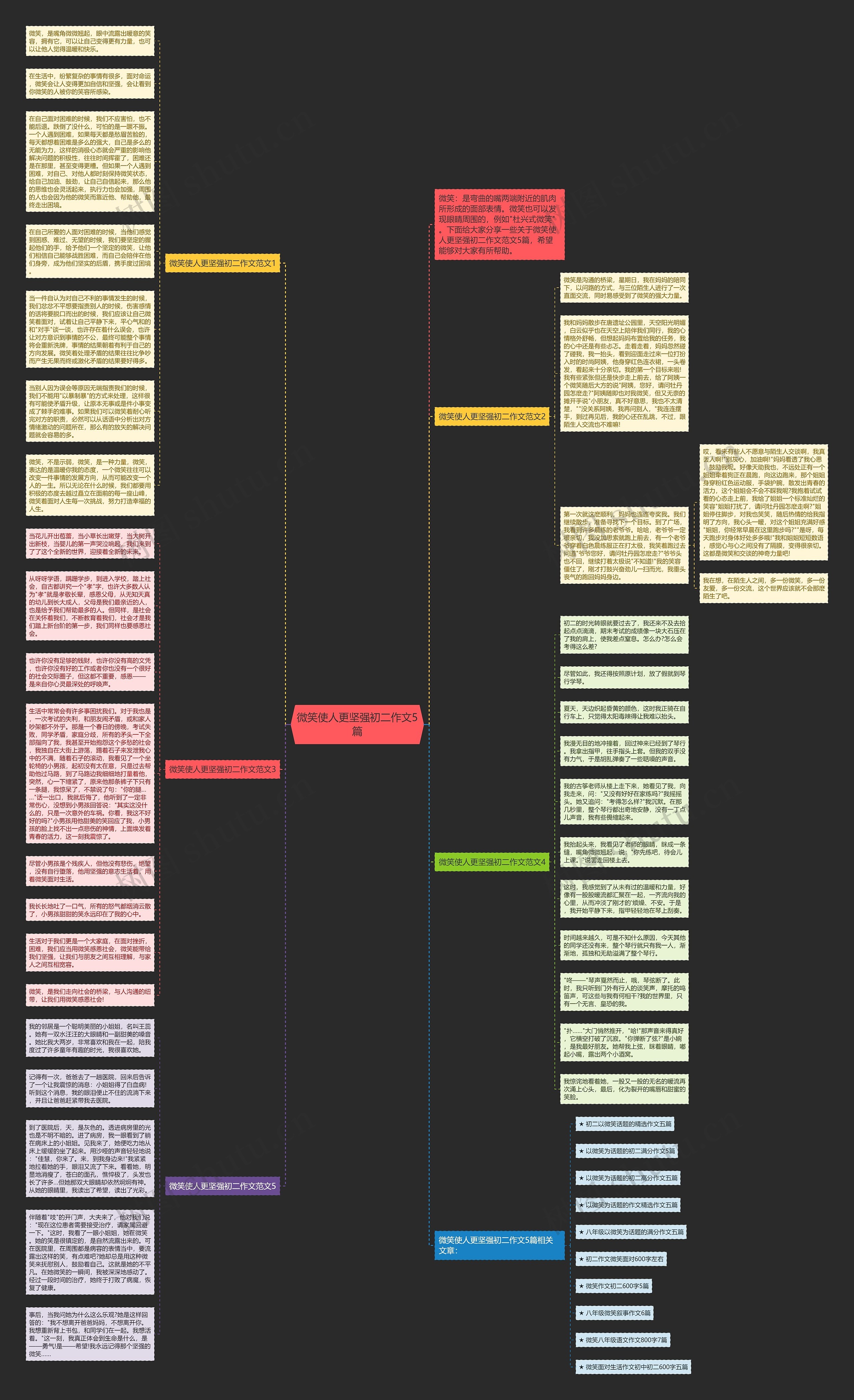 微笑使人更坚强初二作文5篇思维导图