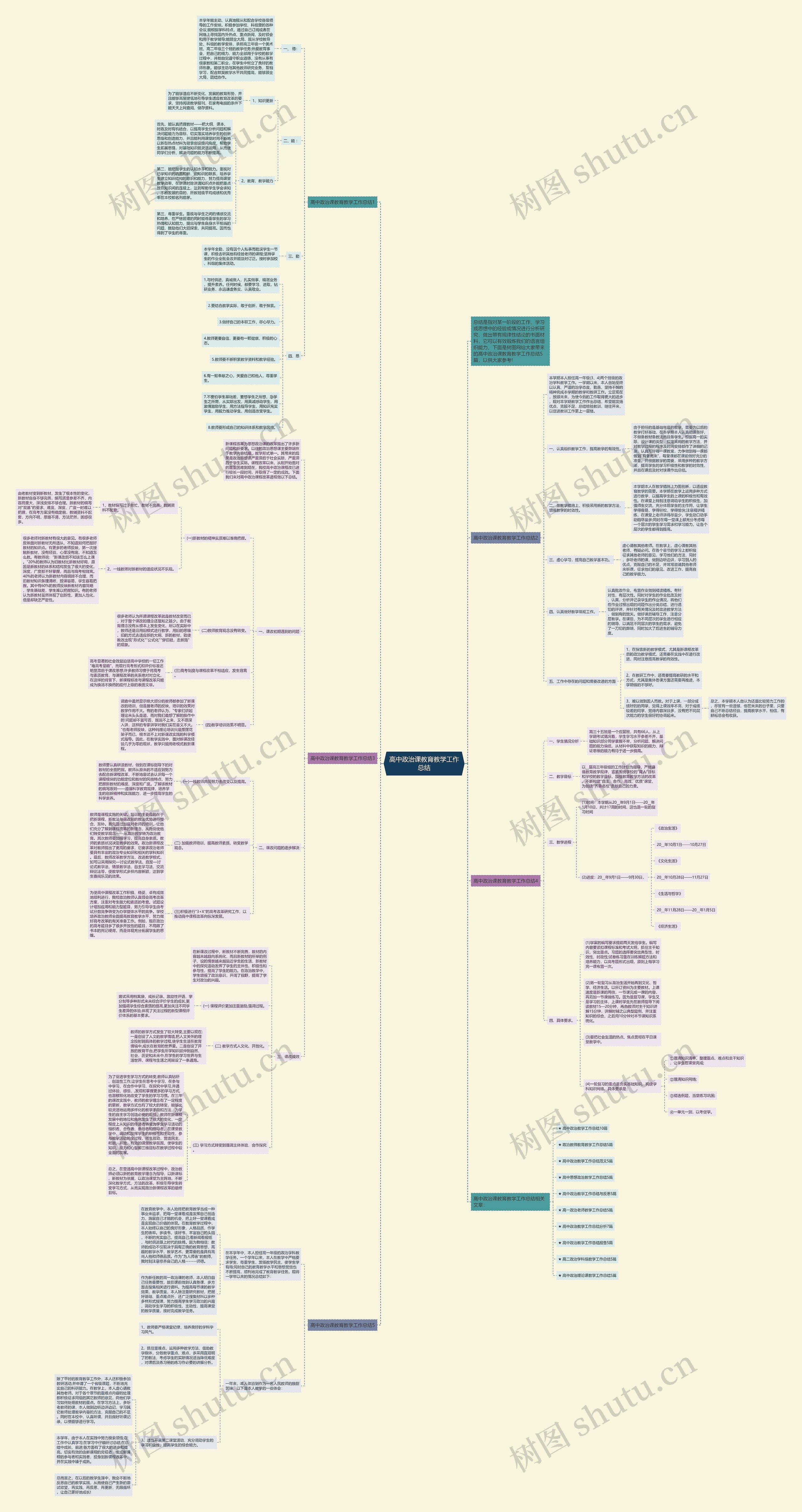 高中政治课教育教学工作总结思维导图