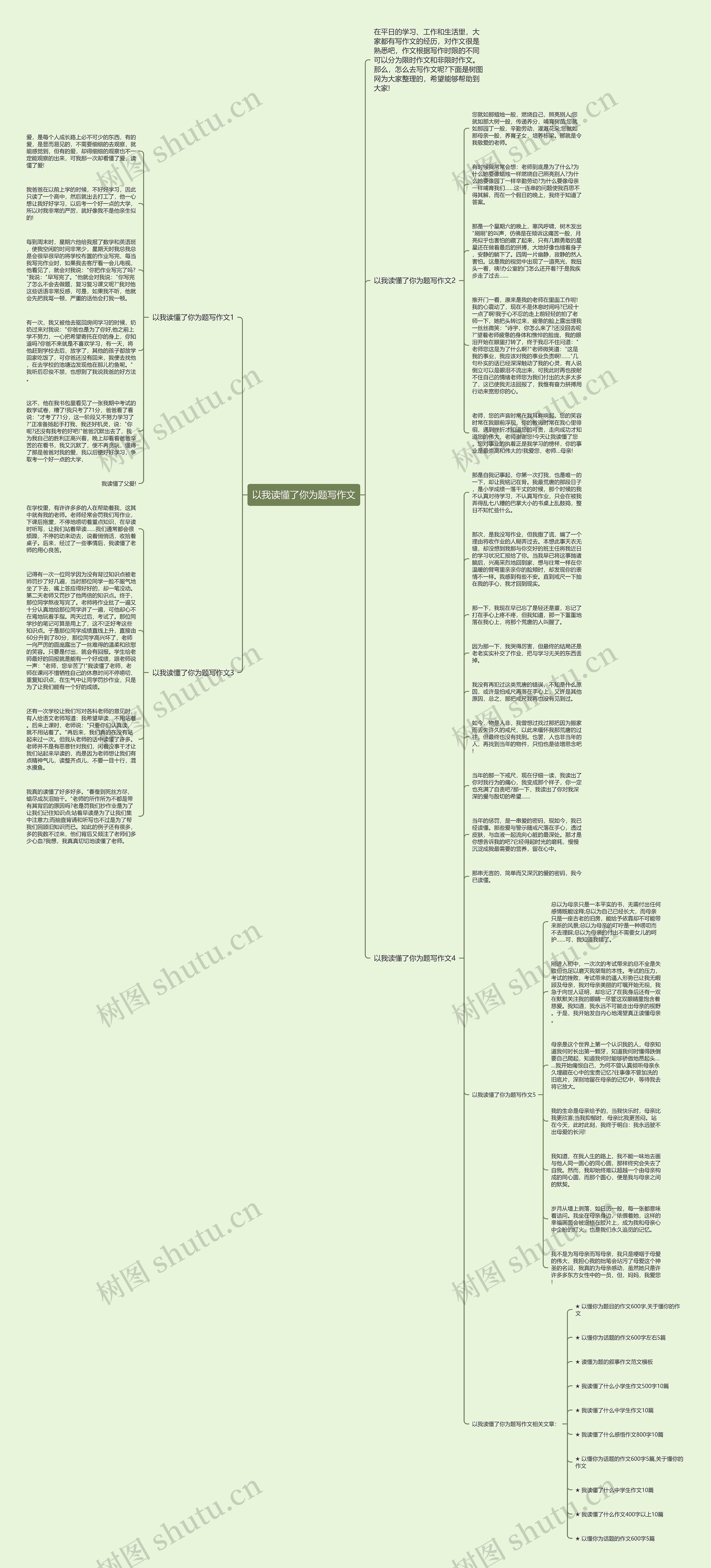 以我读懂了你为题写作文思维导图