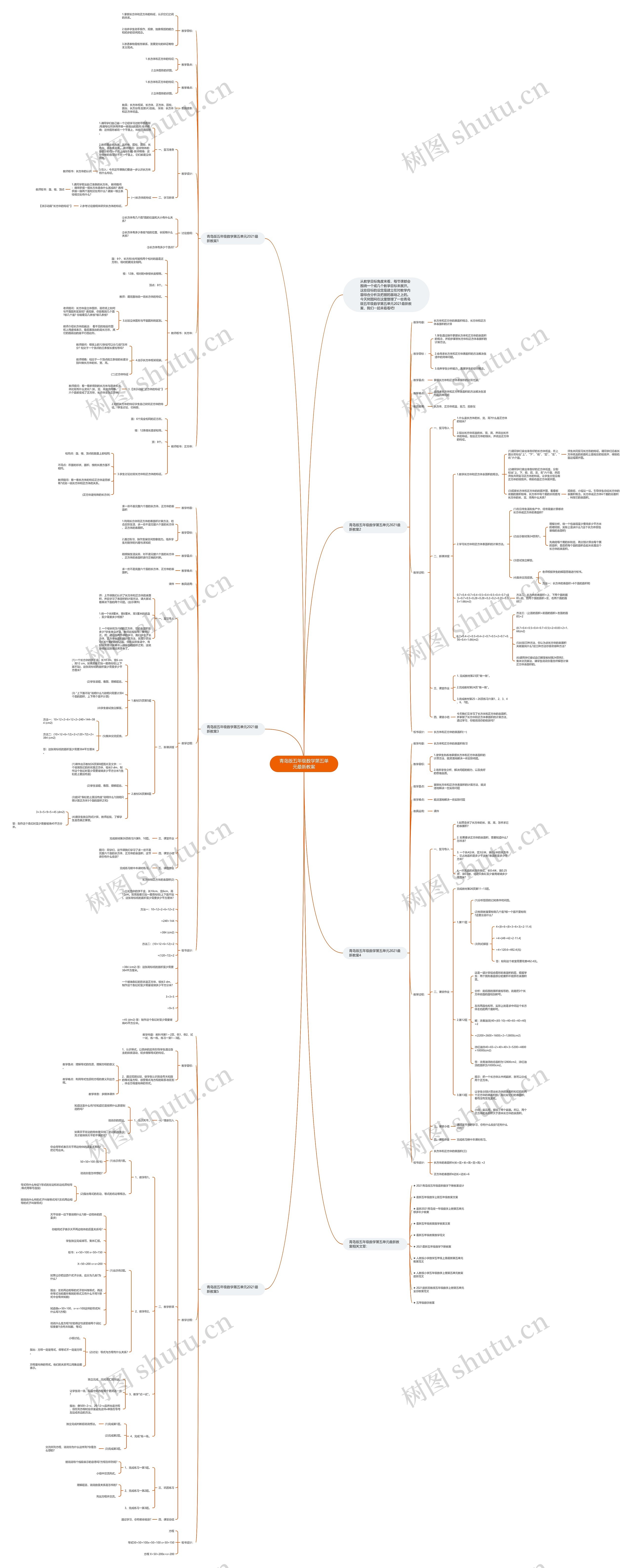 青岛版五年级数学第五单元最新教案思维导图