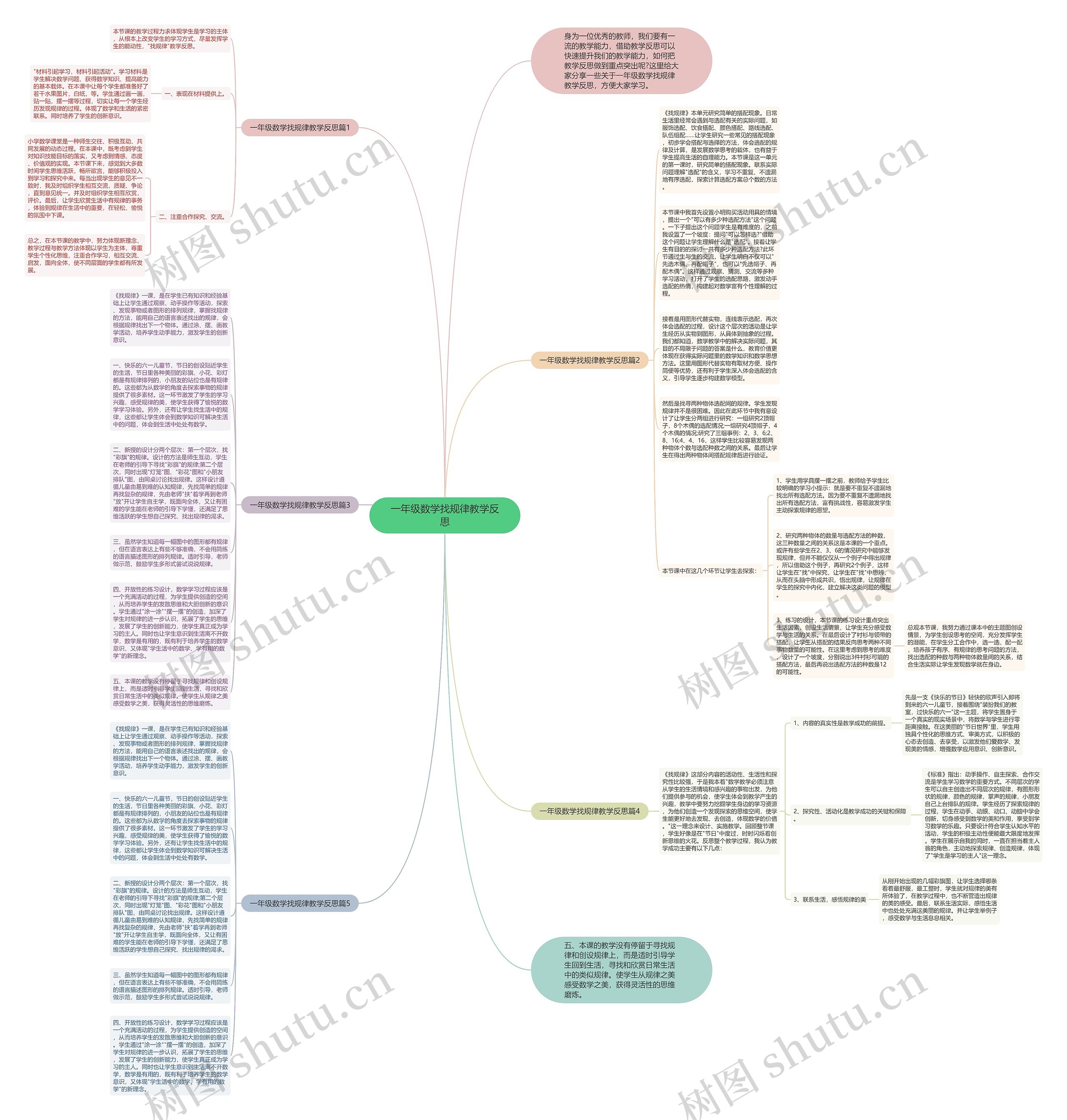 一年级数学找规律教学反思思维导图
