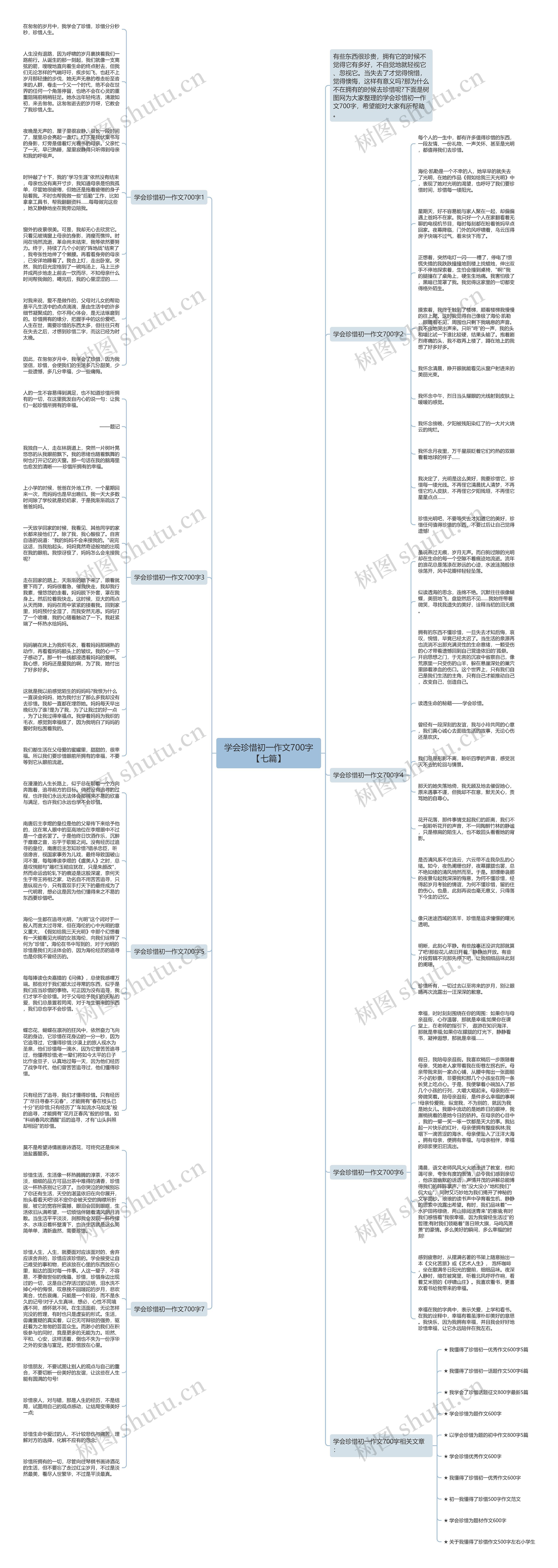 学会珍惜初一作文700字【七篇】思维导图