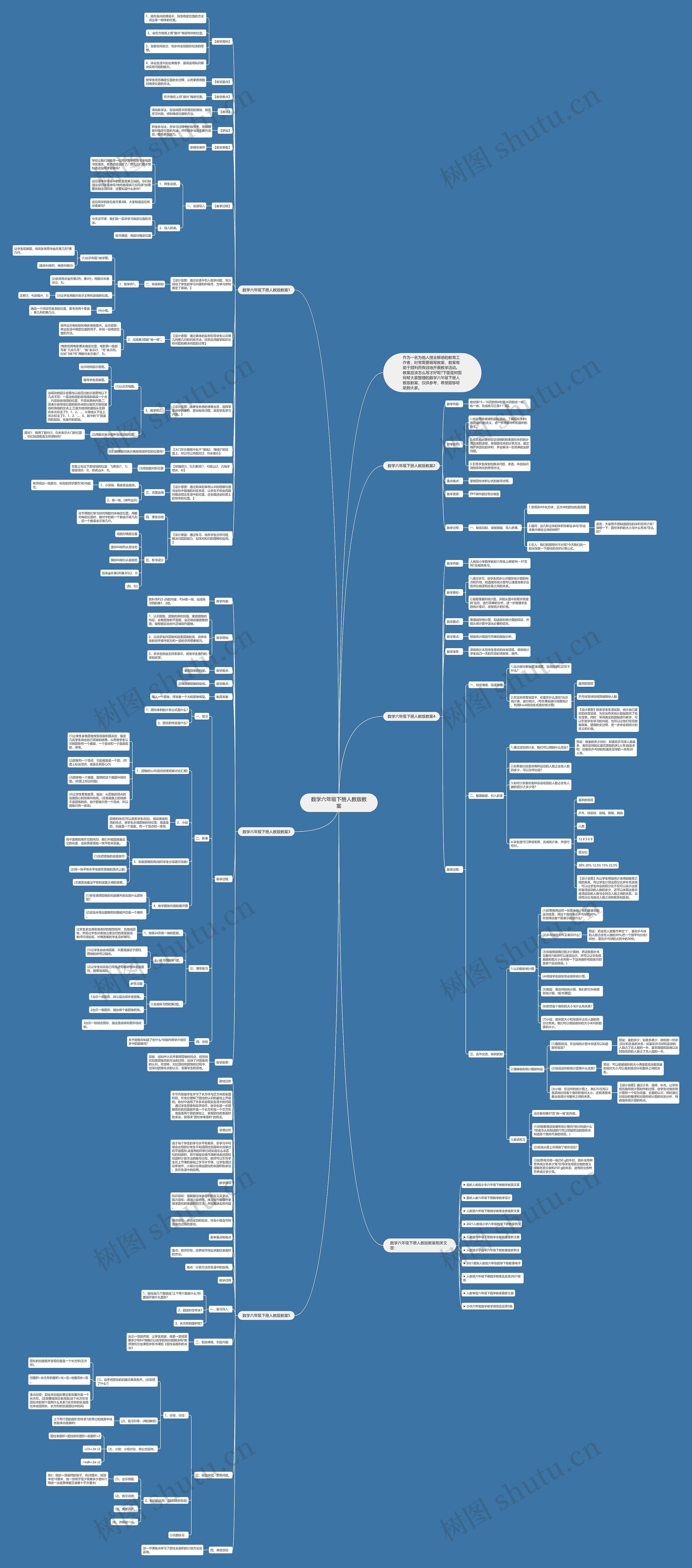 数学六年级下册人教版教案思维导图