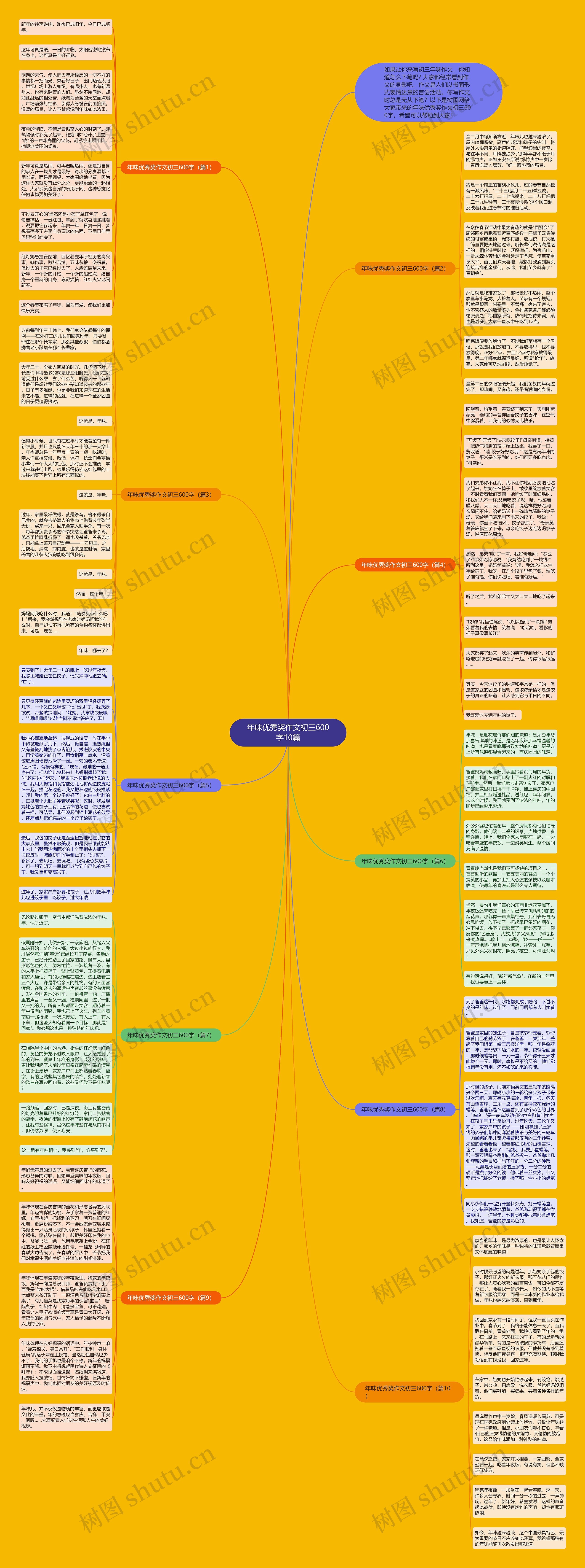 年味优秀奖作文初三600字10篇思维导图