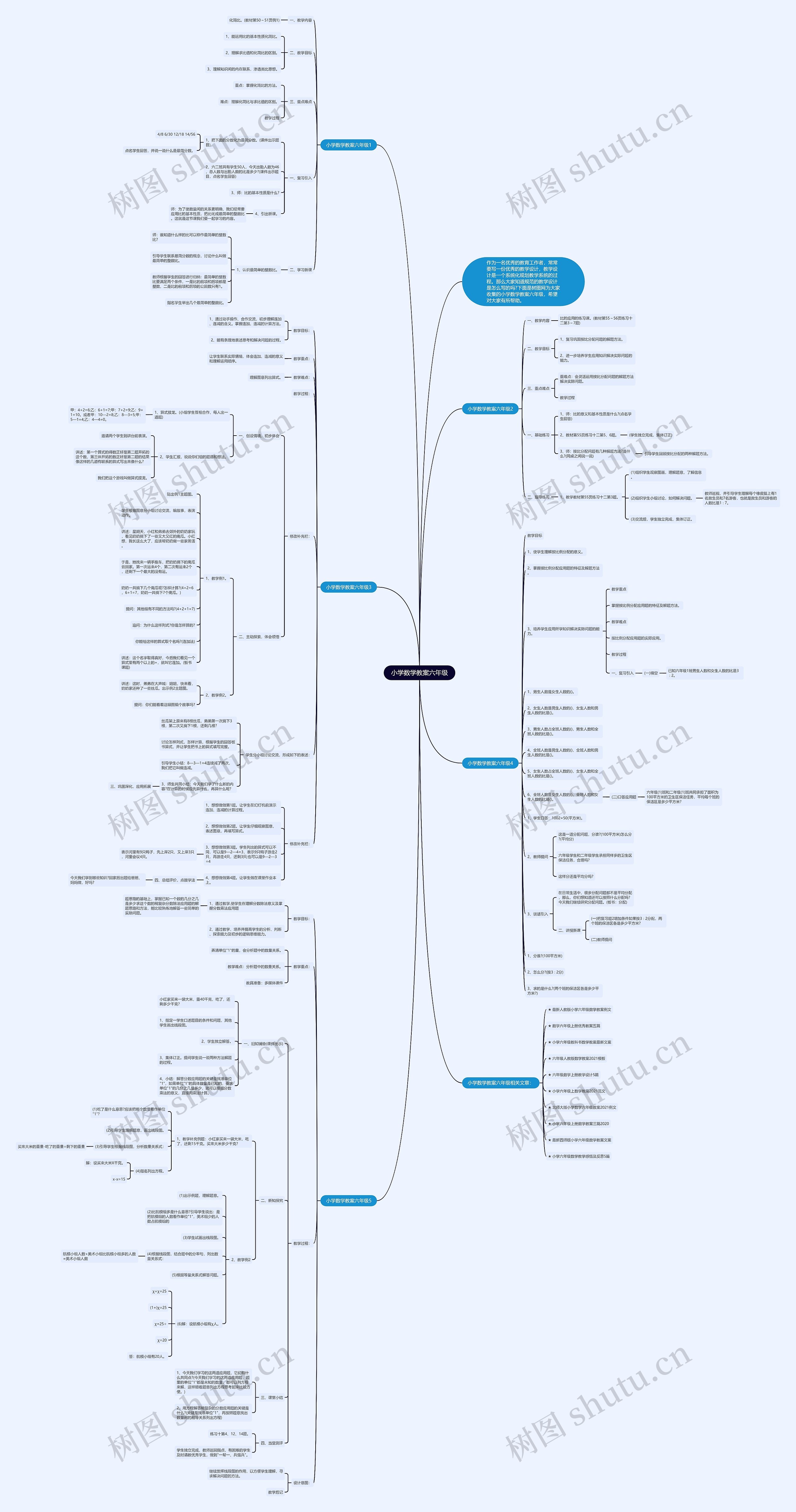 小学数学教案六年级思维导图