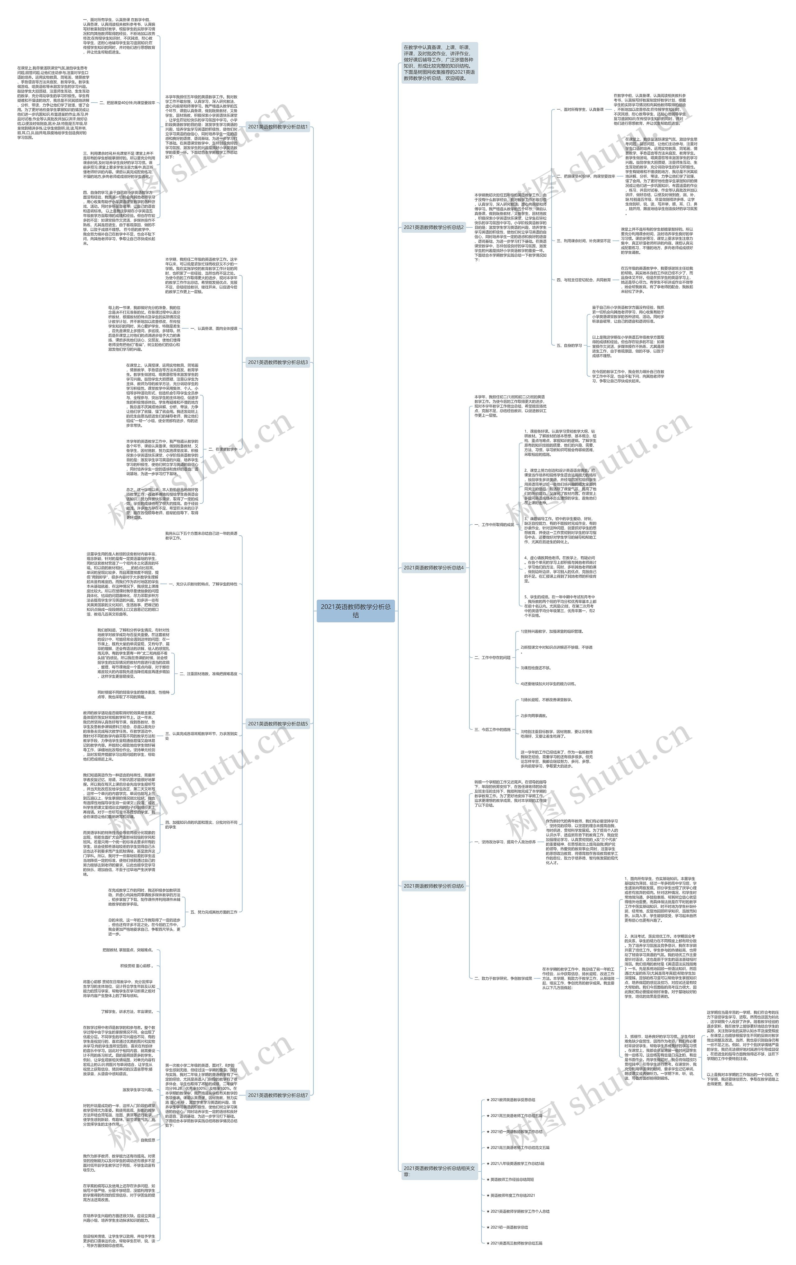 2021英语教师教学分析总结思维导图