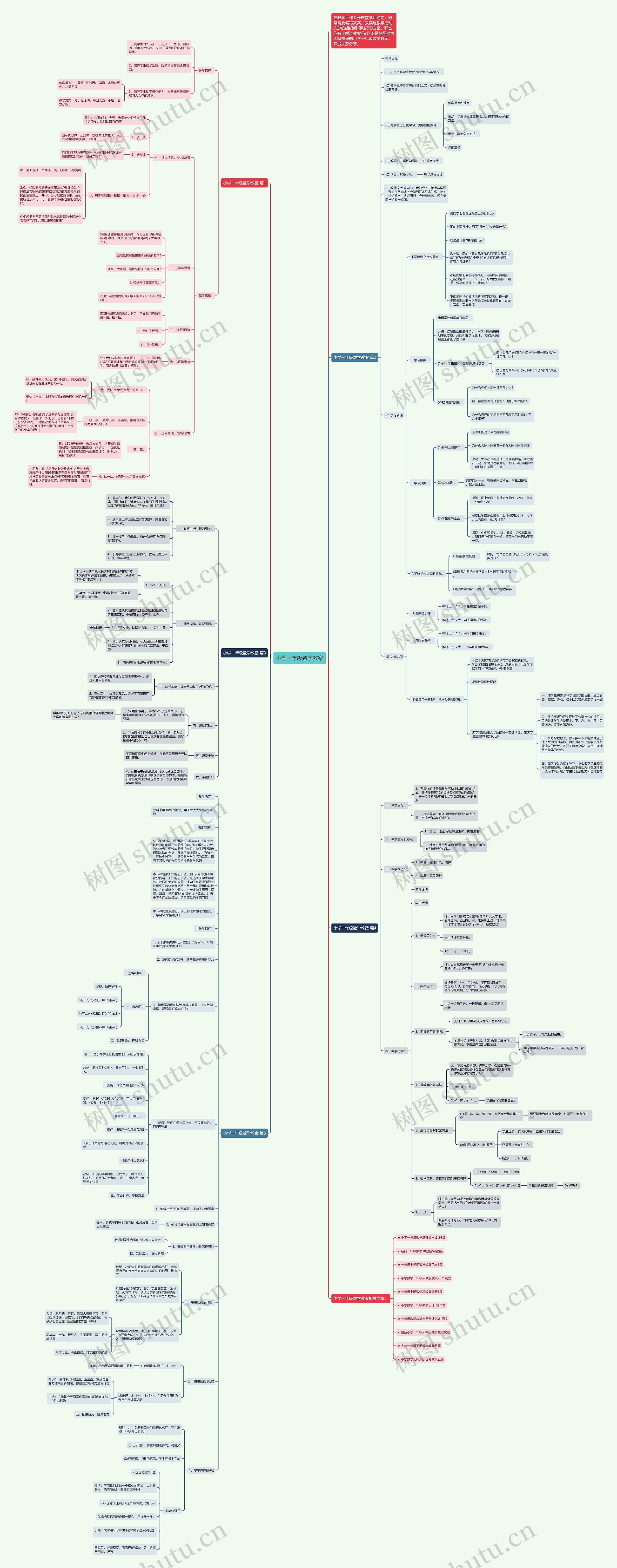 小学一年级数学教案思维导图