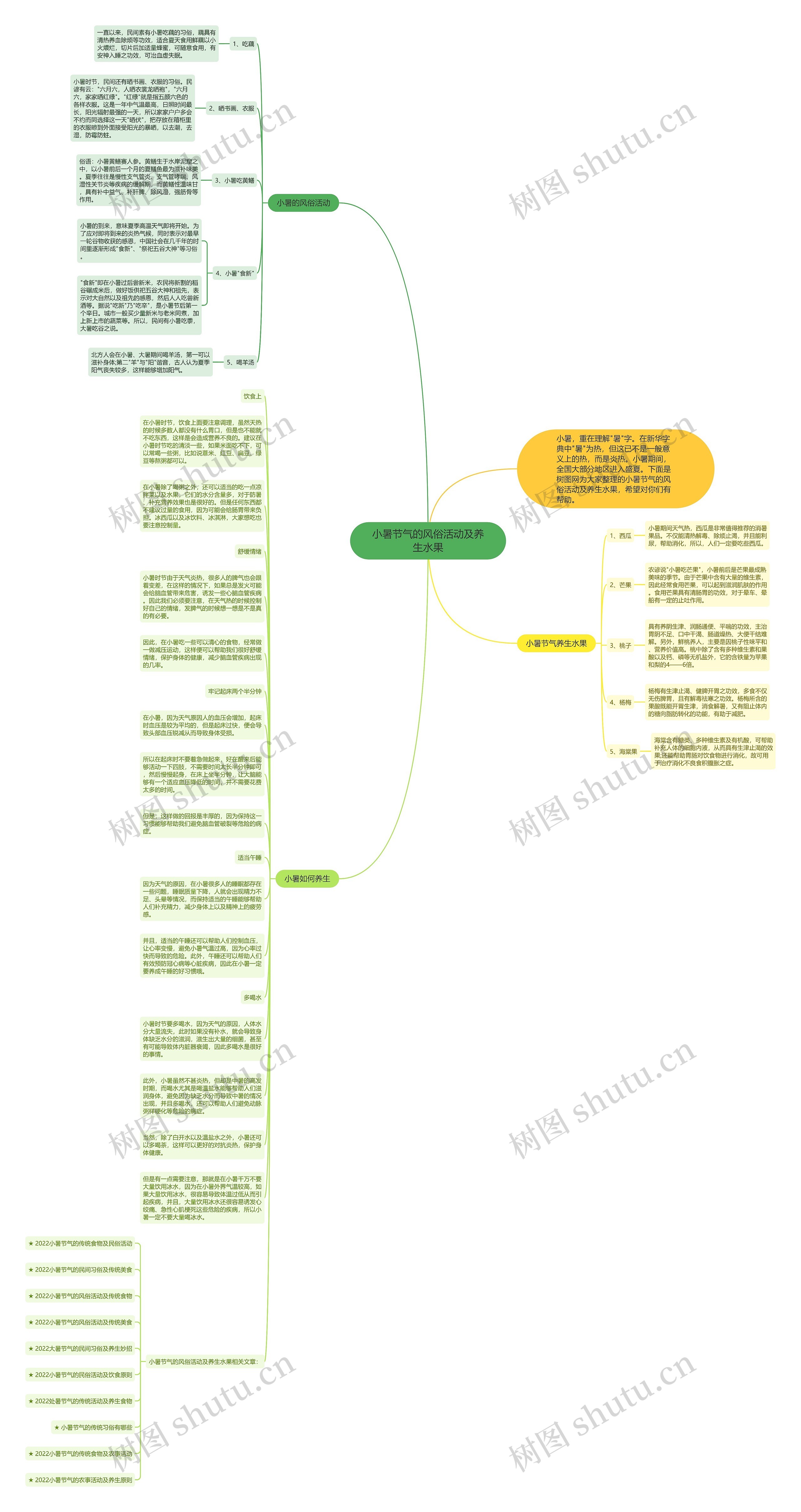 小暑节气的风俗活动及养生水果思维导图