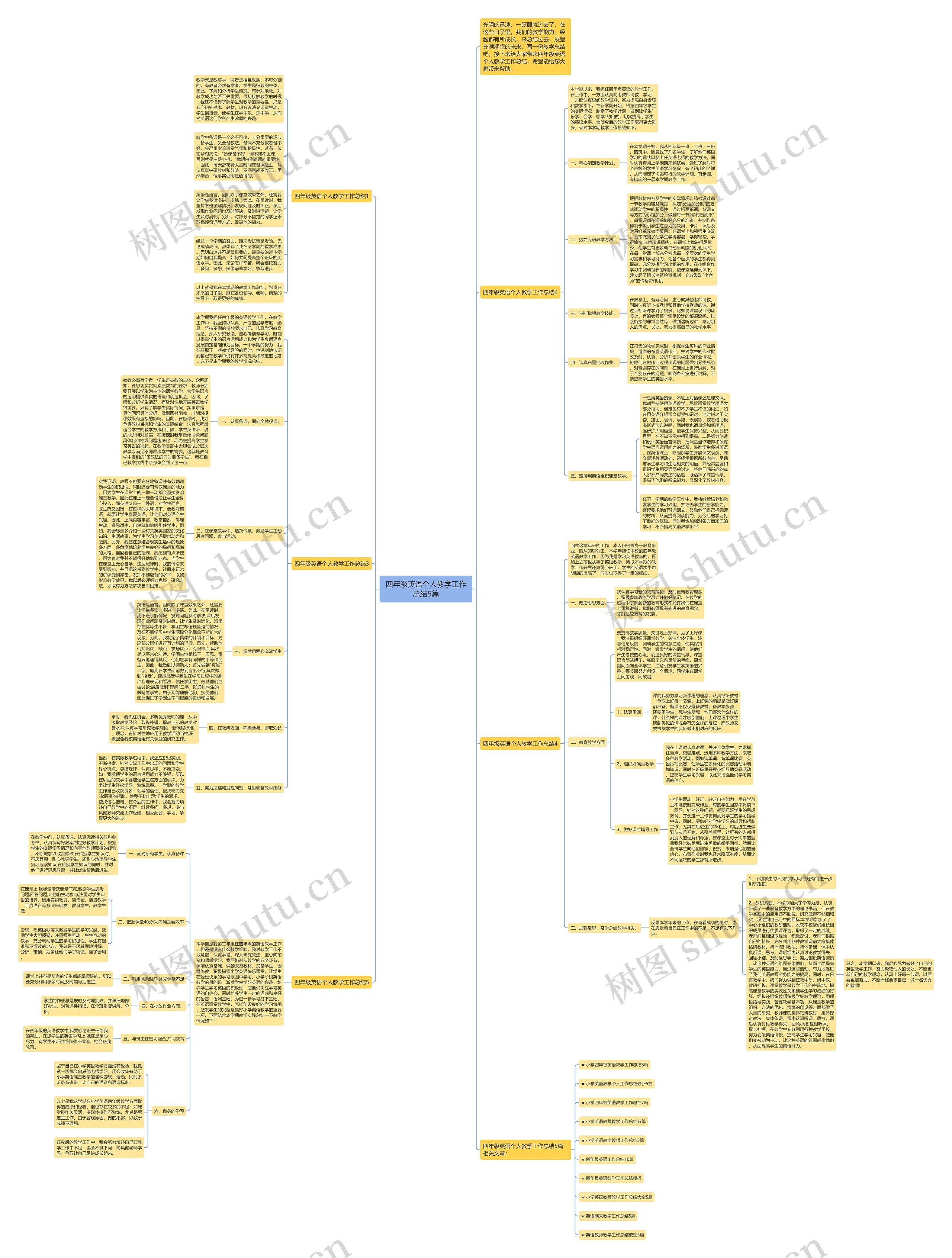 四年级英语个人教学工作总结5篇思维导图