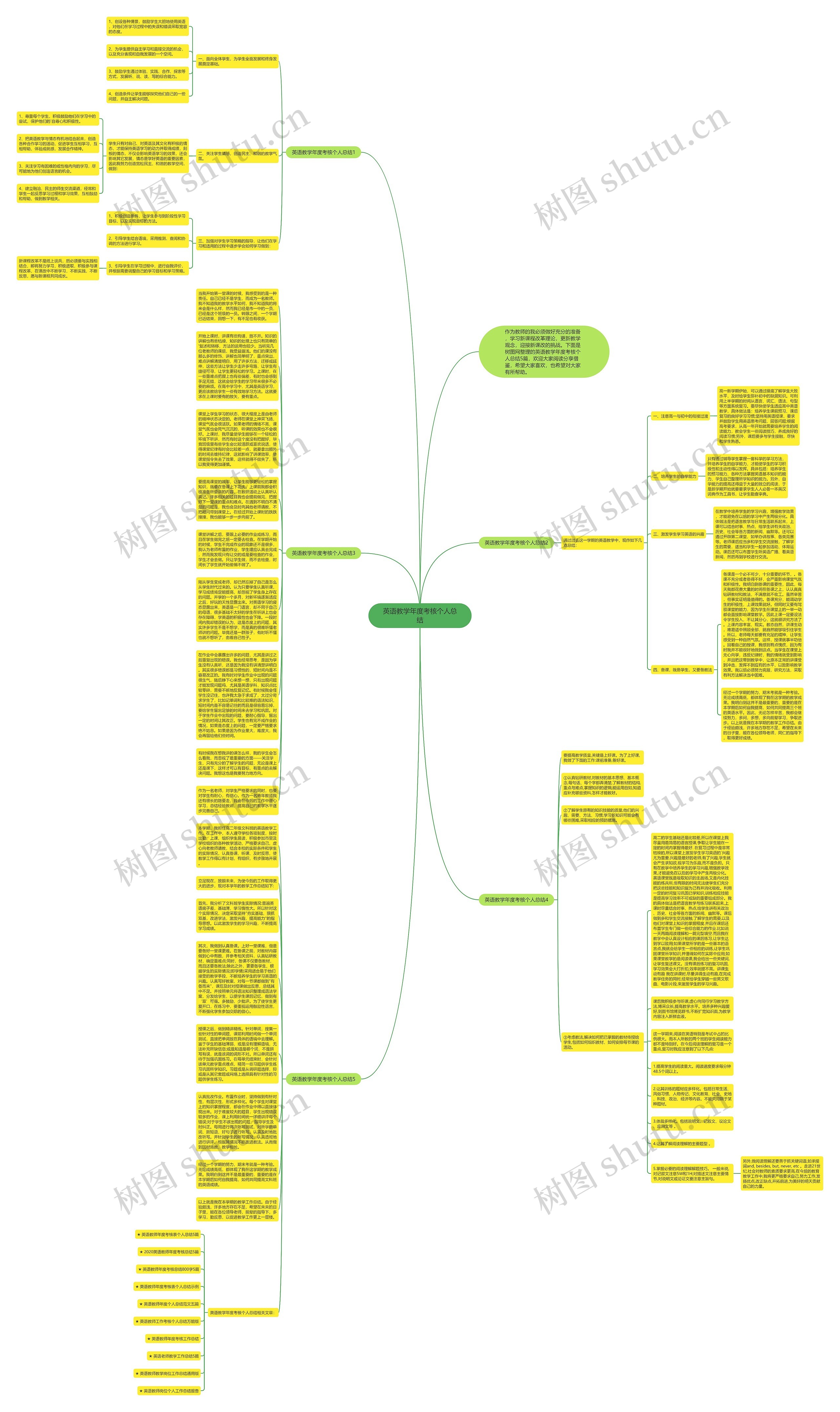 英语教学年度考核个人总结思维导图高清图 英语教学年度考核个人总结思维导图