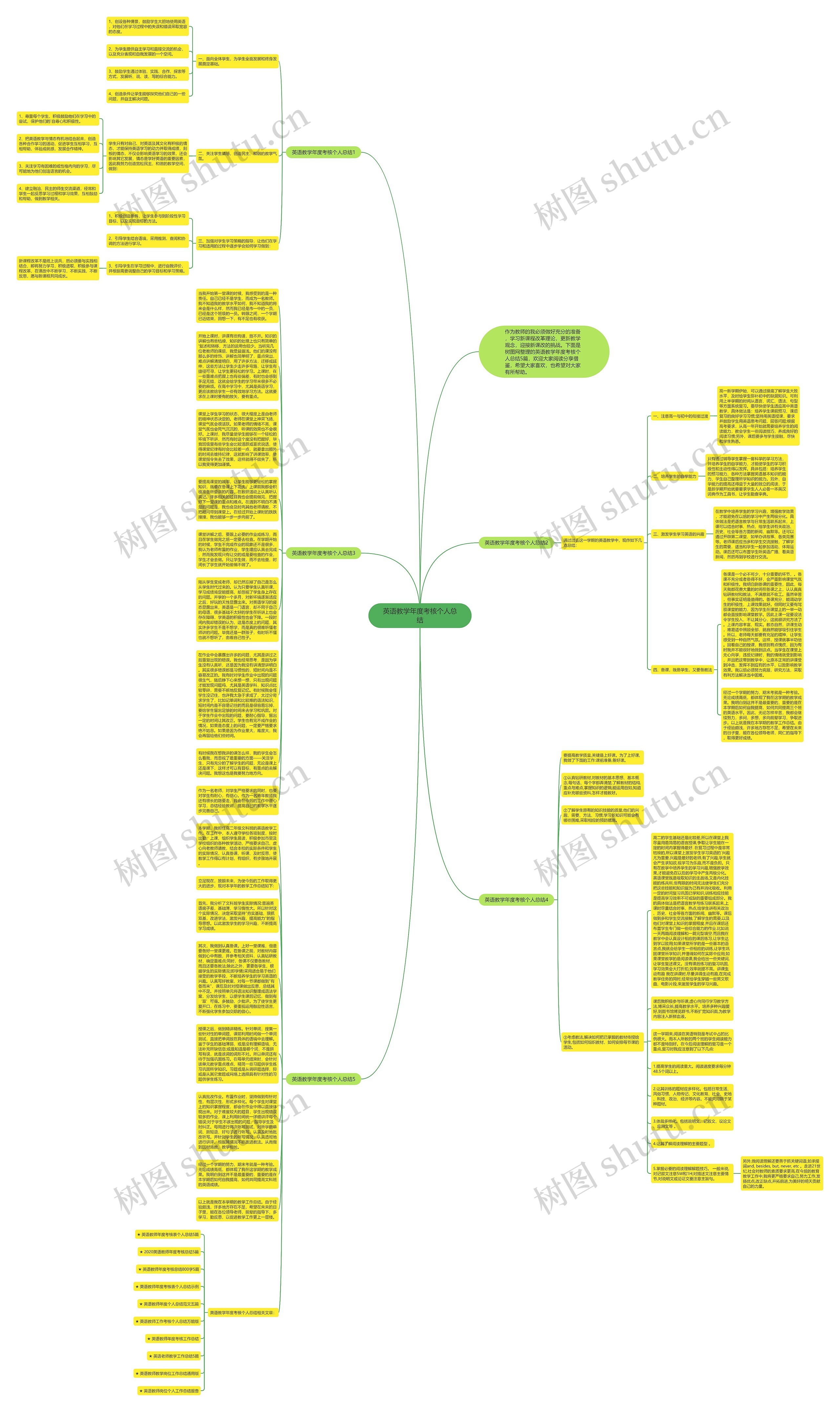 英语教学年度考核个人总结思维导图
