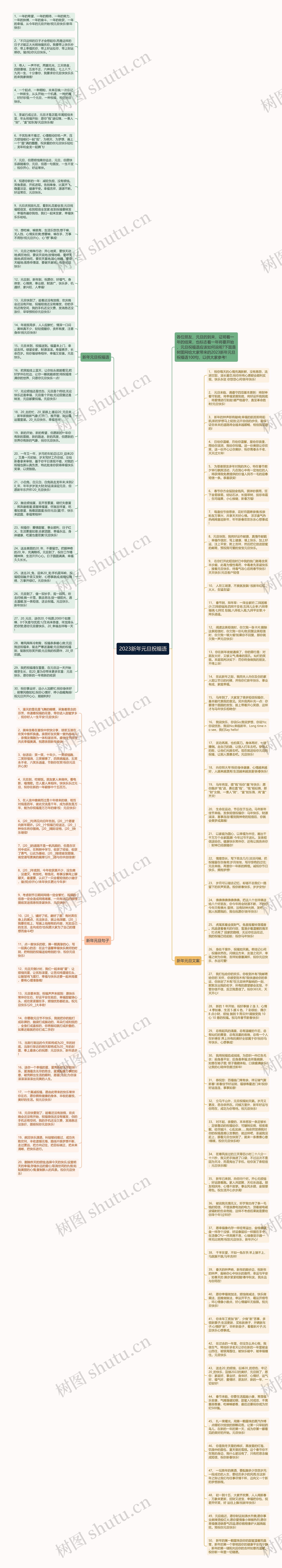 2023新年元旦祝福语思维导图