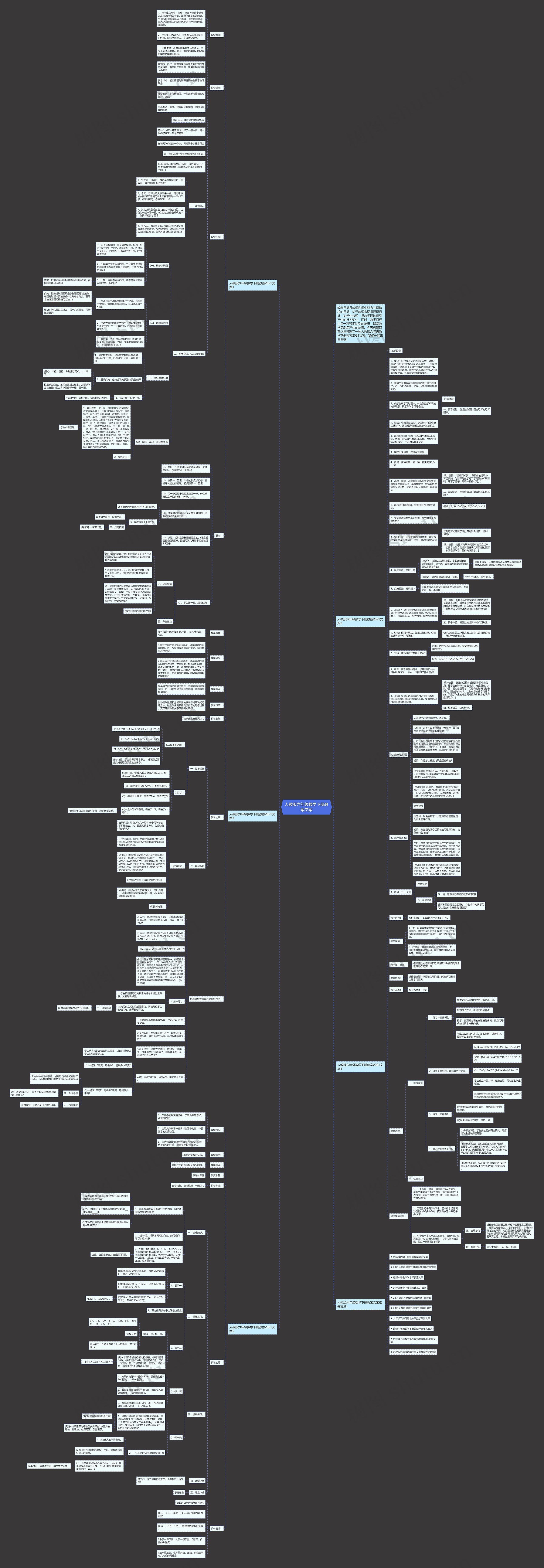 人教版六年级数学下册教案文案思维导图