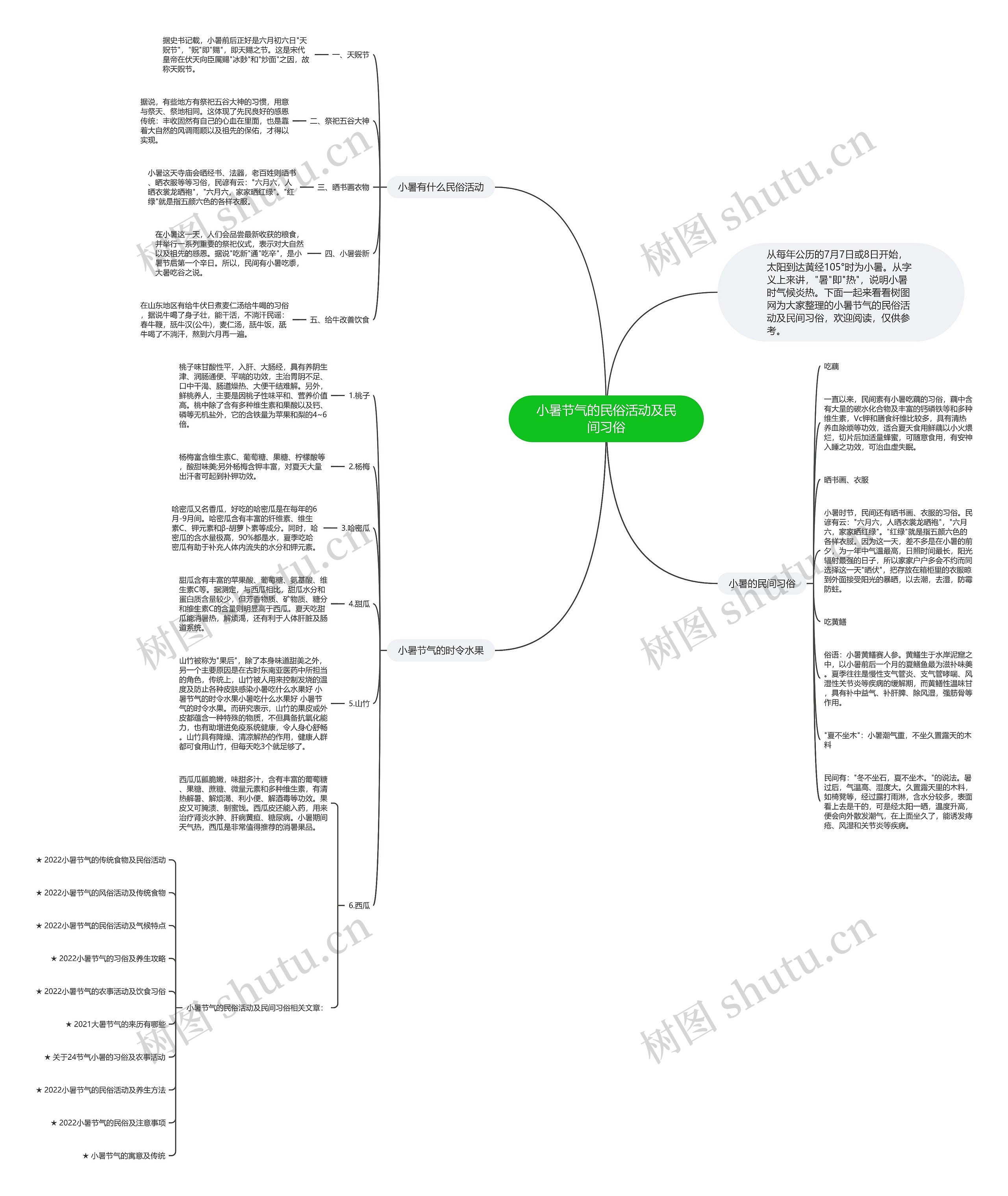 小暑节气的民俗活动及民间习俗思维导图