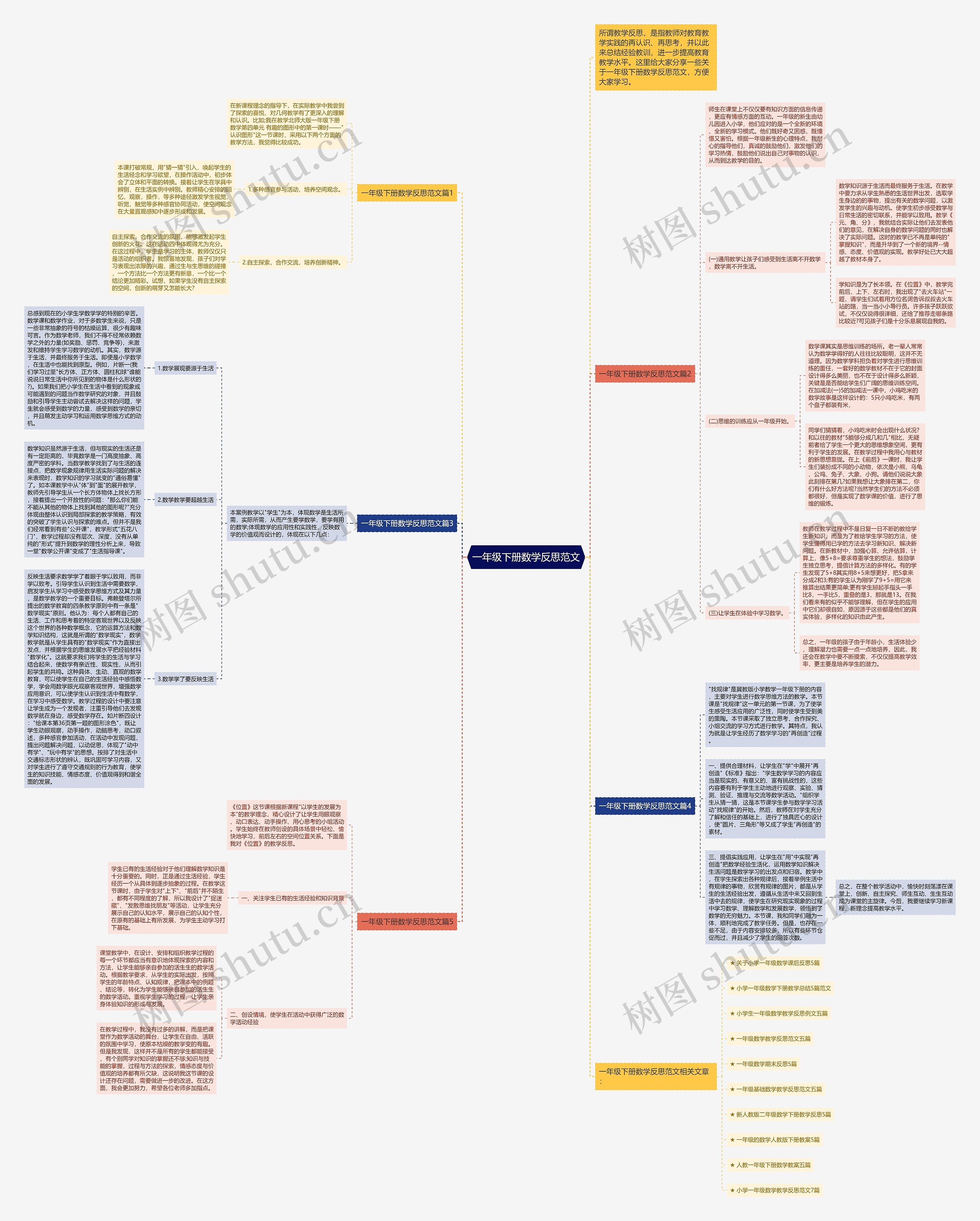 一年级下册数学反思范文思维导图高清图 一年级下册数学反思范文思维导图