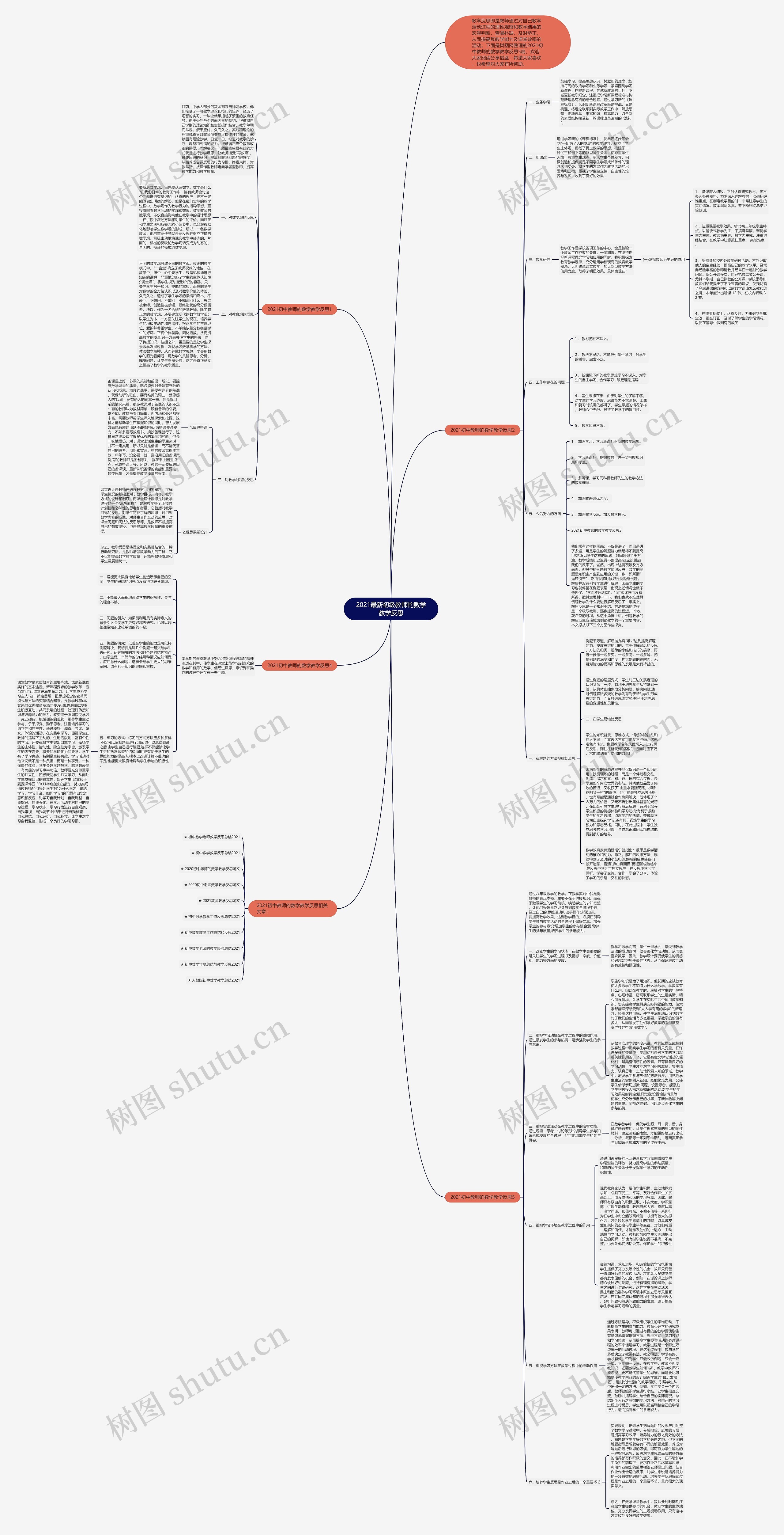2021最新初级教师的数学教学反思思维导图