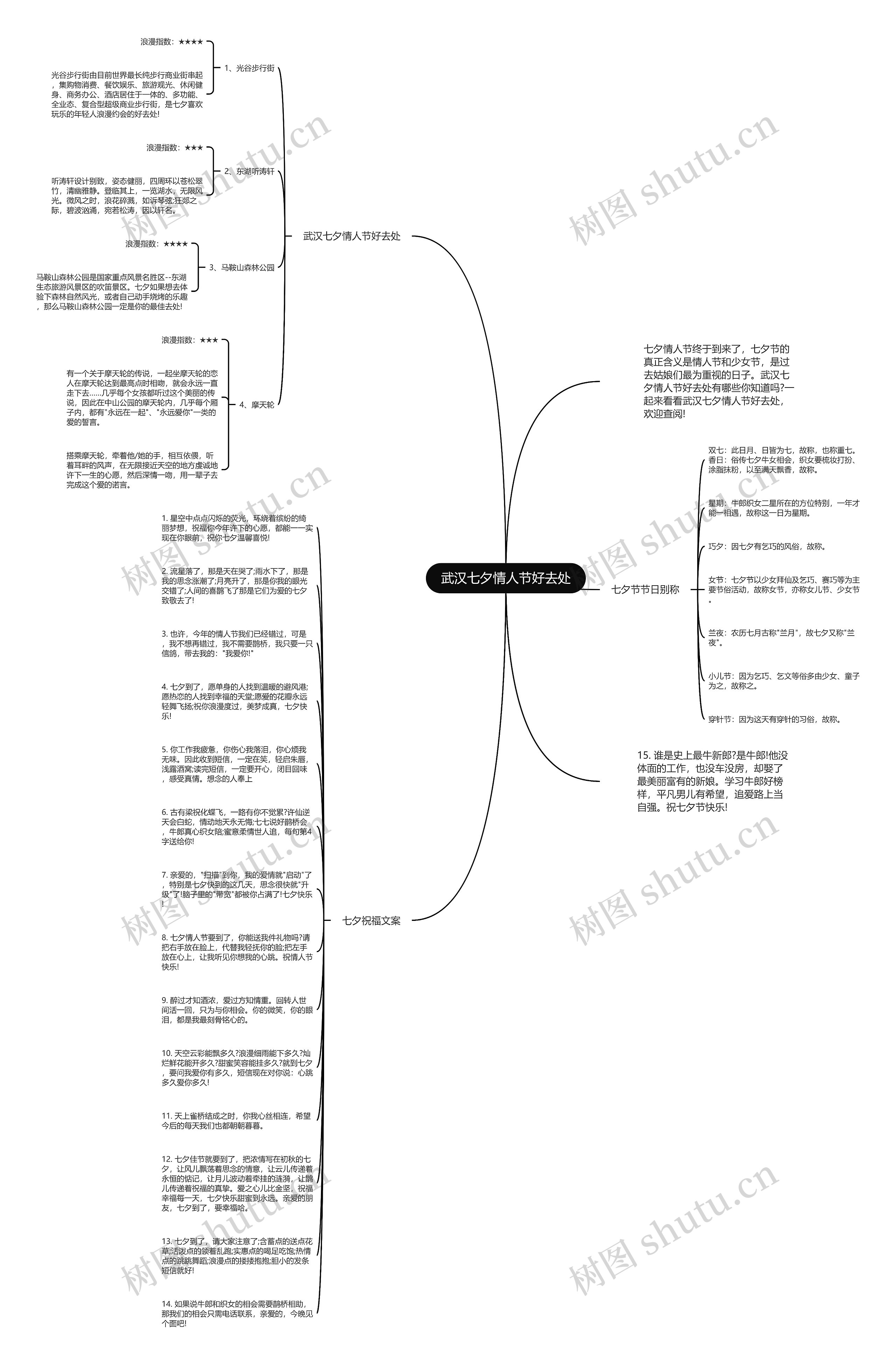 武汉七夕情人节好去处思维导图