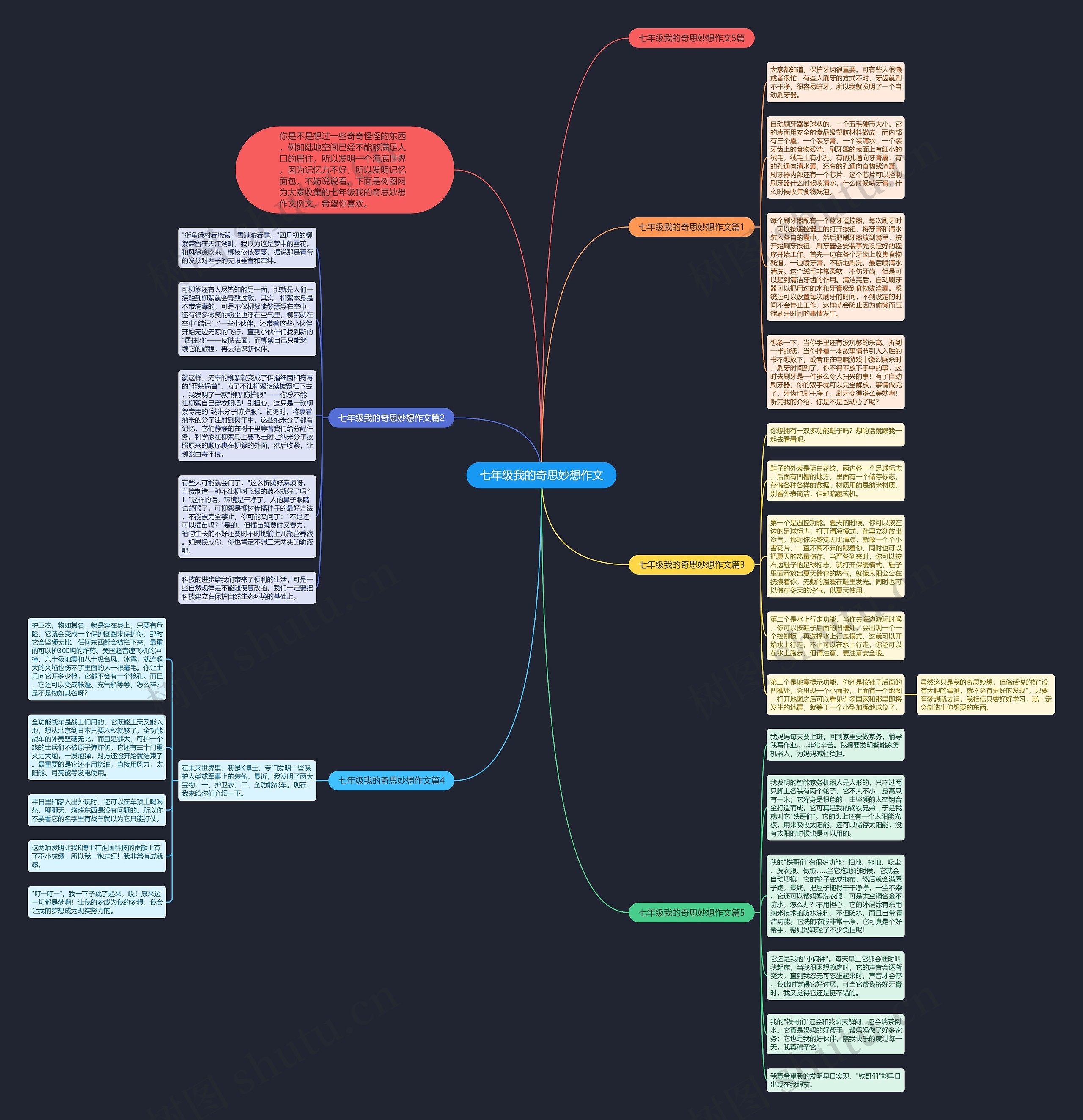 七年级我的奇思妙想作文思维导图