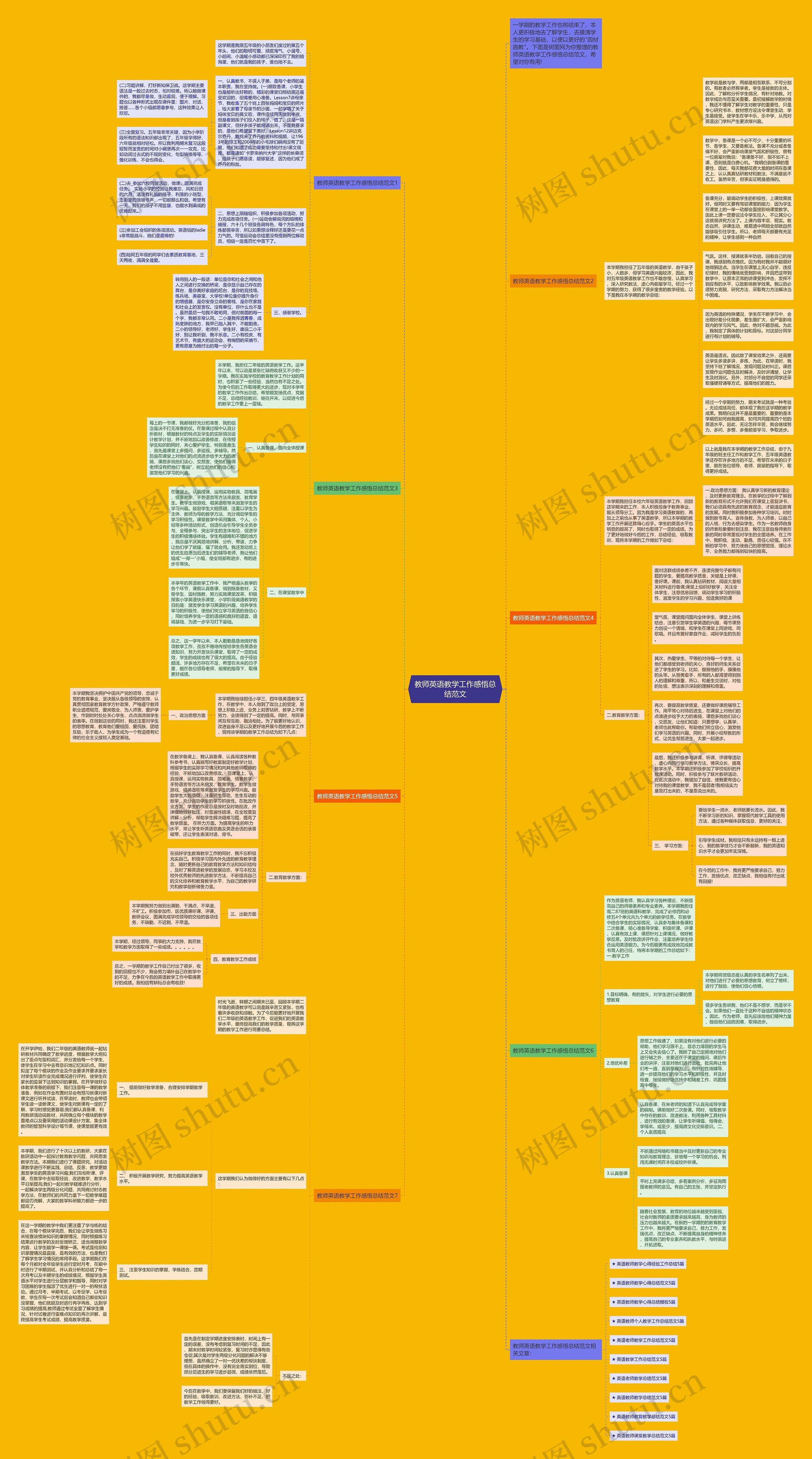 教师英语教学工作感悟总结范文思维导图