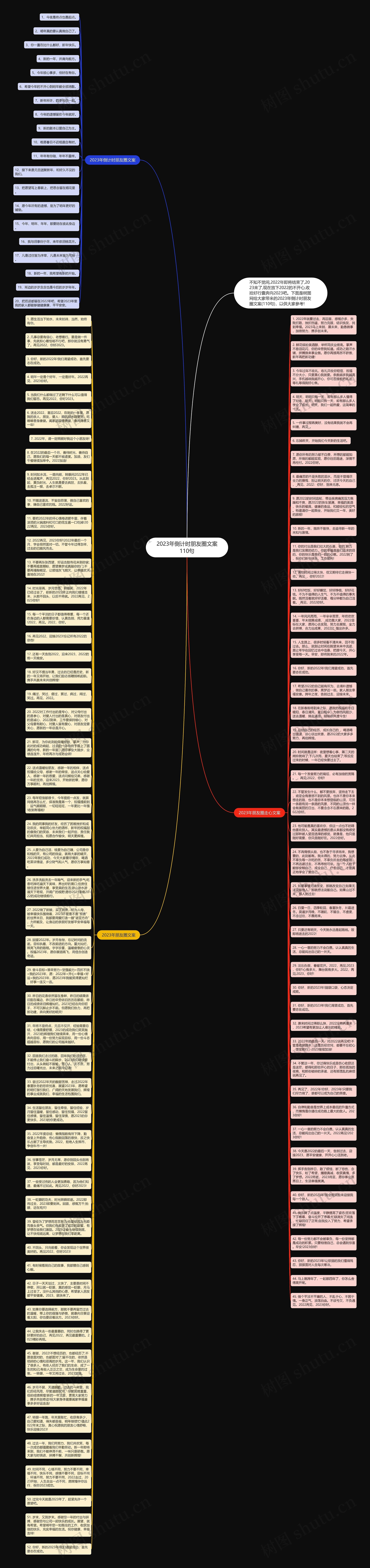 2023年倒计时朋友圈文案110句思维导图