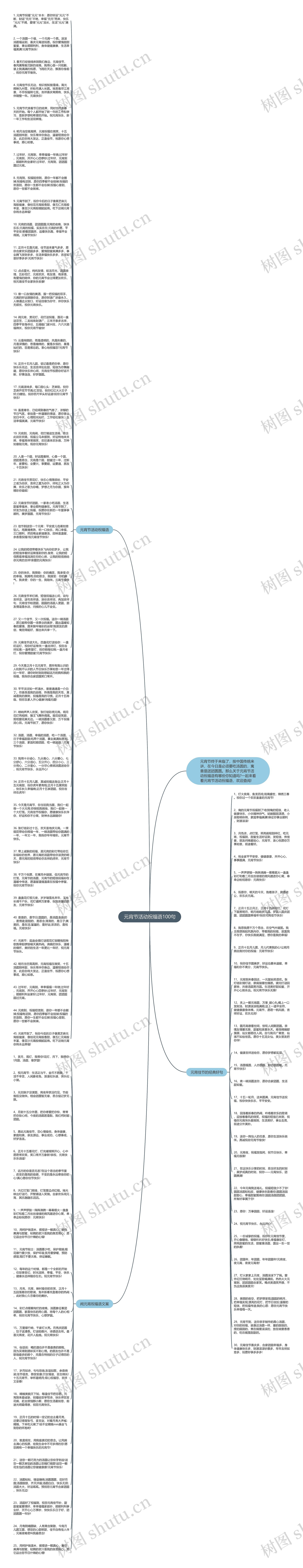 元宵节活动祝福语100句思维导图