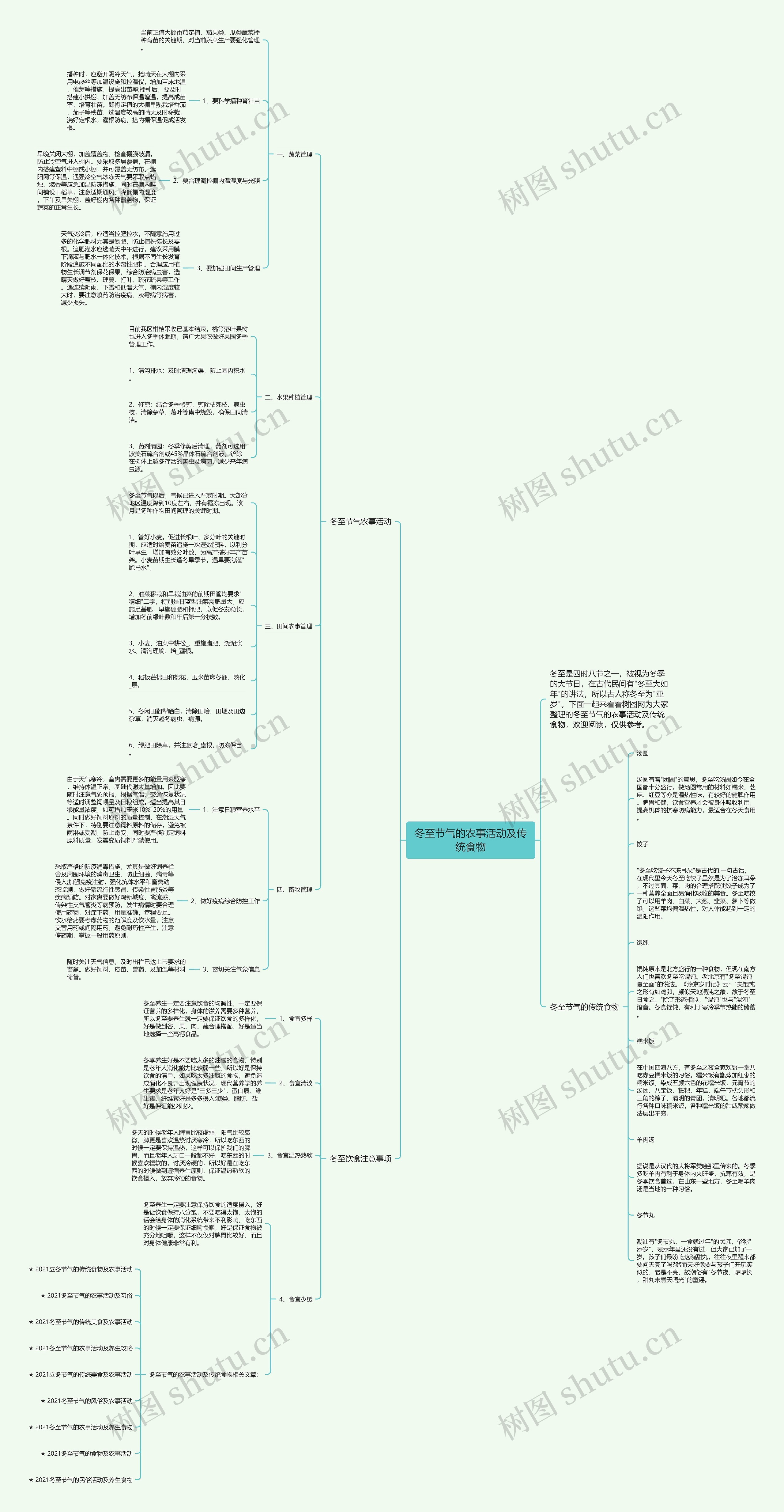 冬至节气的农事活动及传统食物思维导图