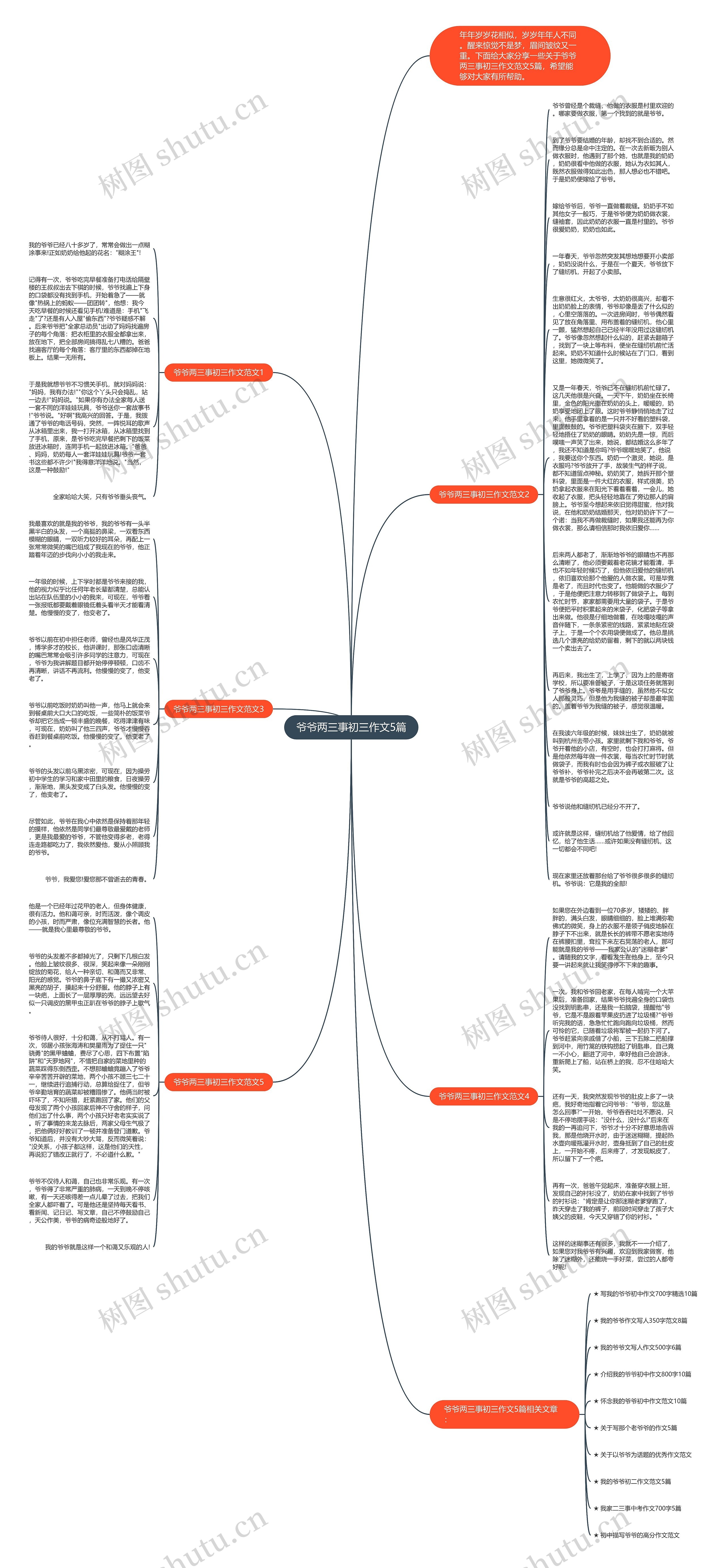 爷爷两三事初三作文5篇思维导图