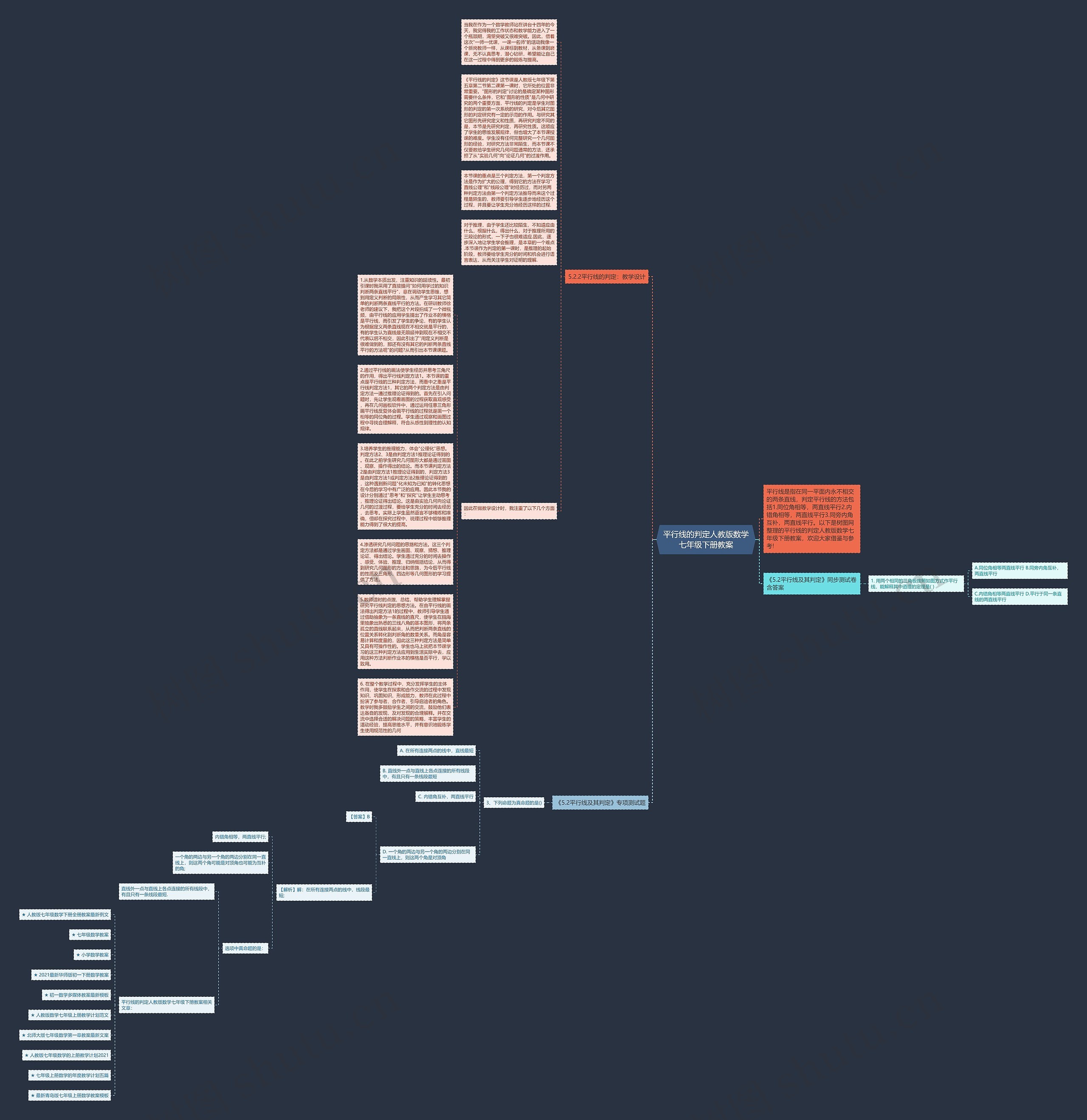 平行线的判定人教版数学七年级下册教案思维导图