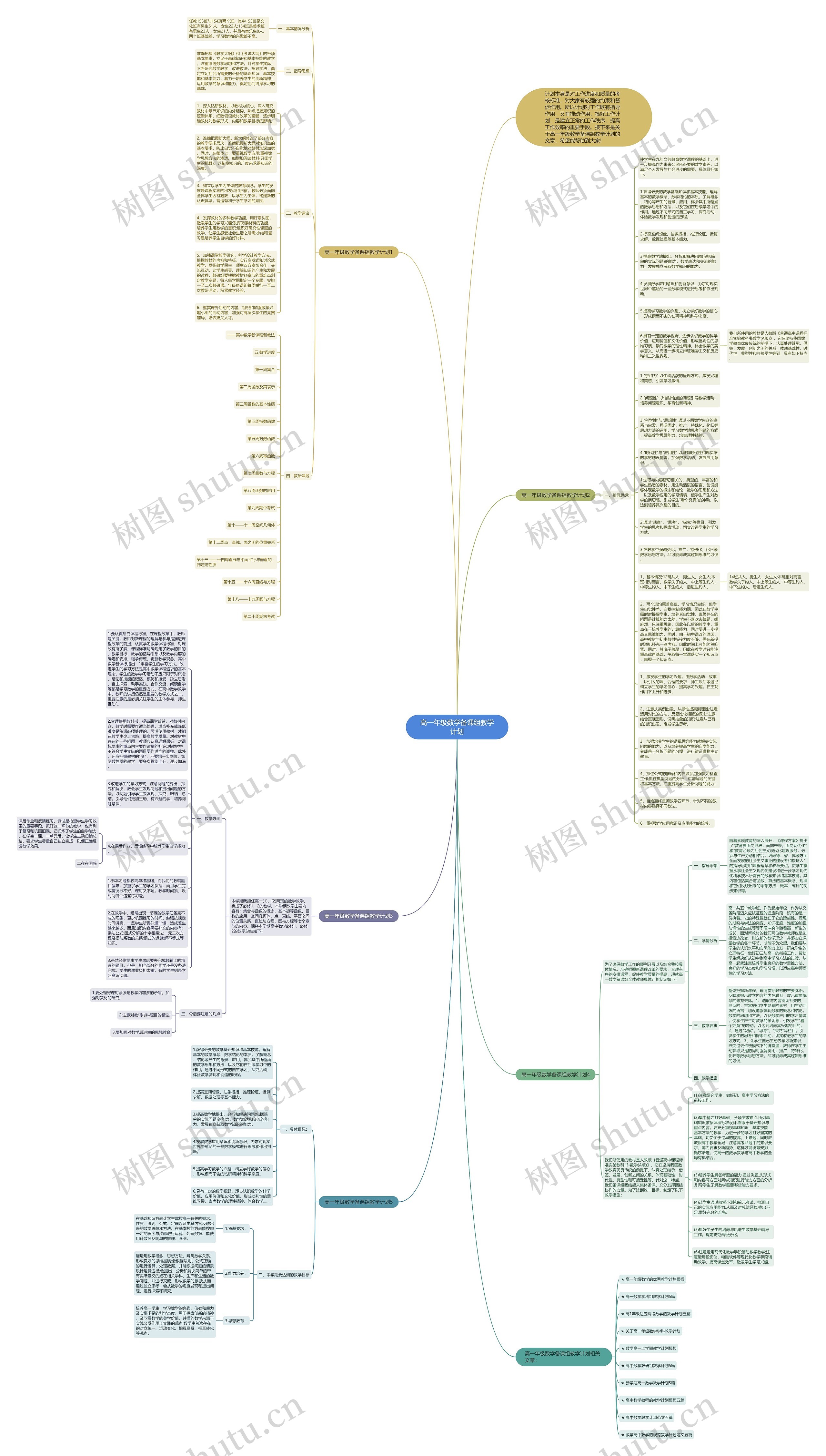 高一年级数学备课组教学计划思维导图
