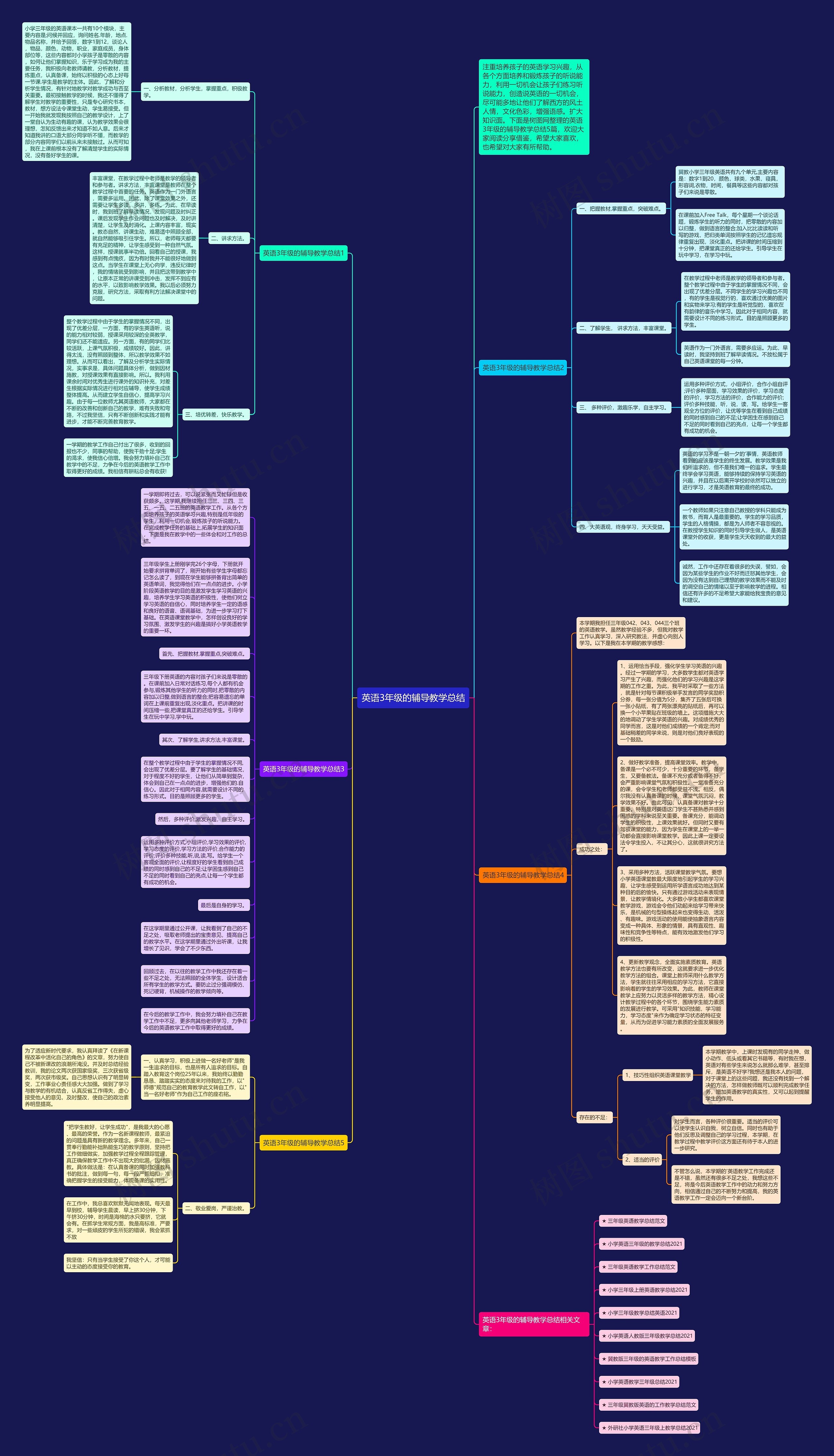 英语3年级的辅导教学总结思维导图