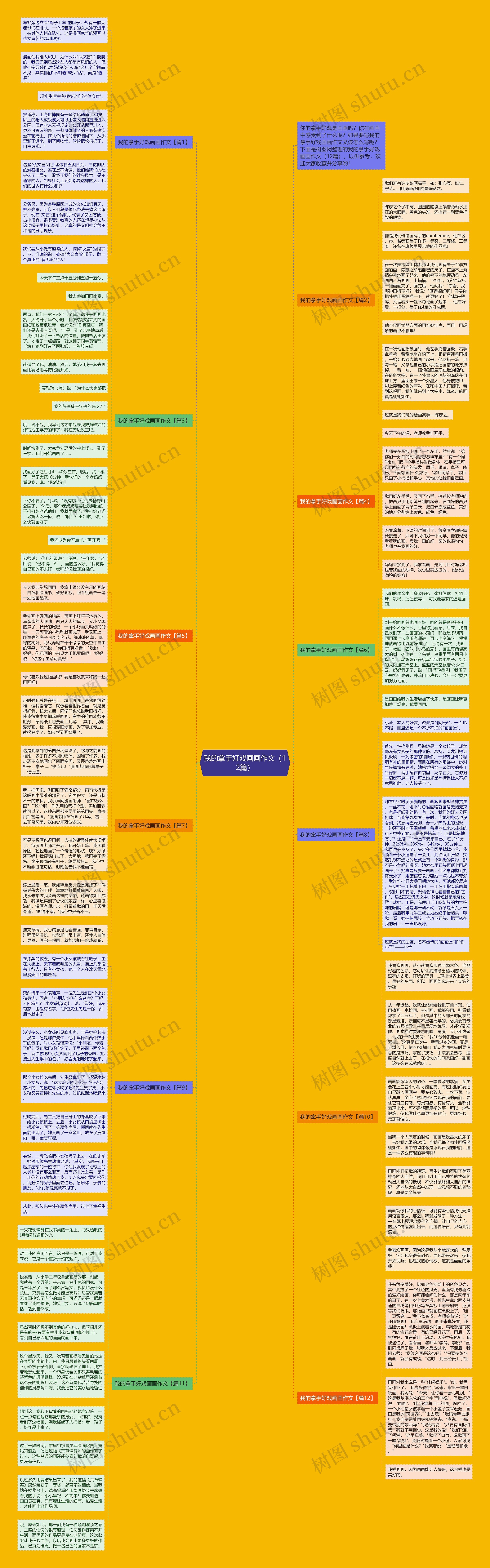 我的拿手好戏画画作文（12篇）思维导图