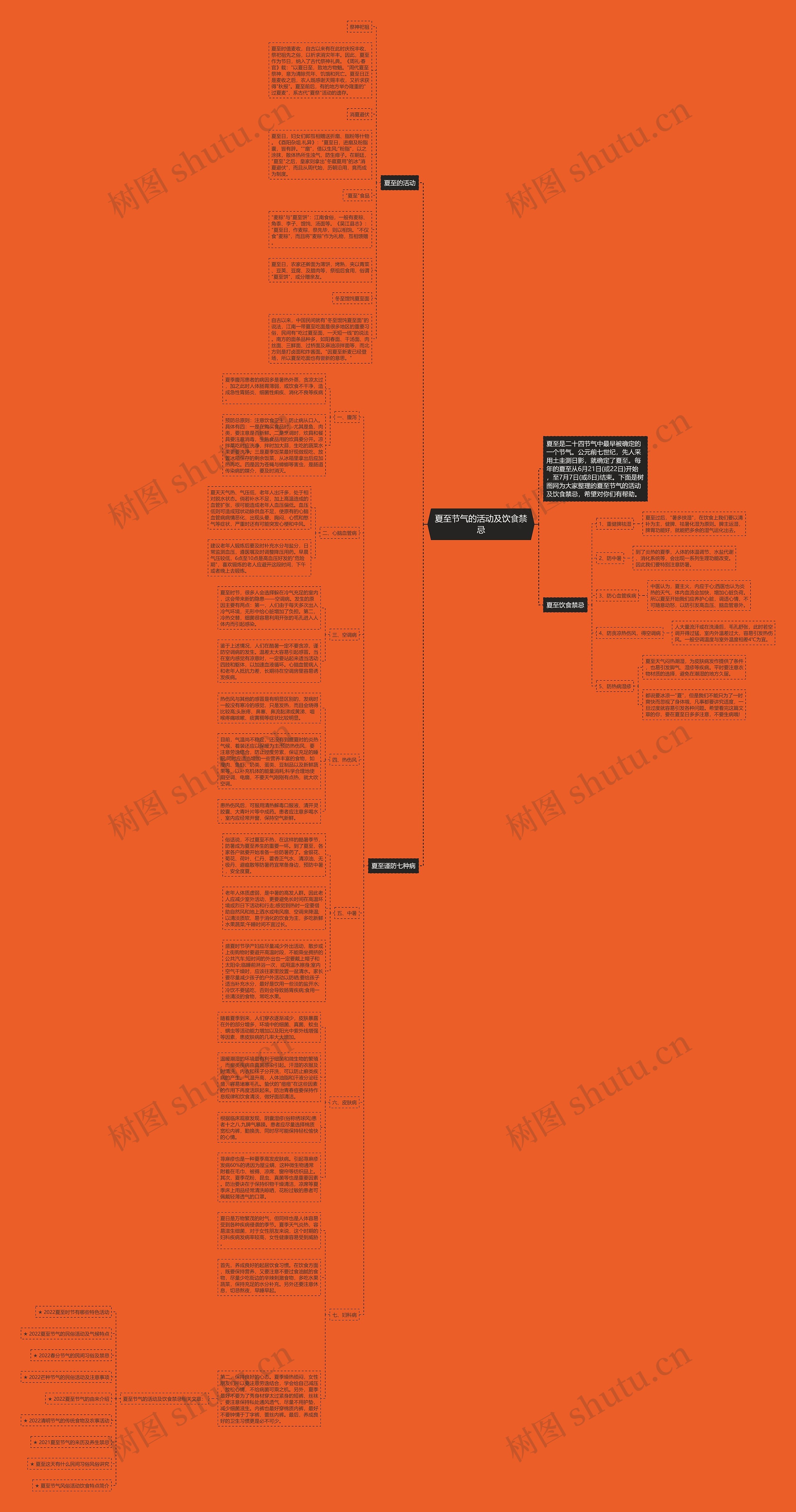 夏至节气的活动及饮食禁忌思维导图