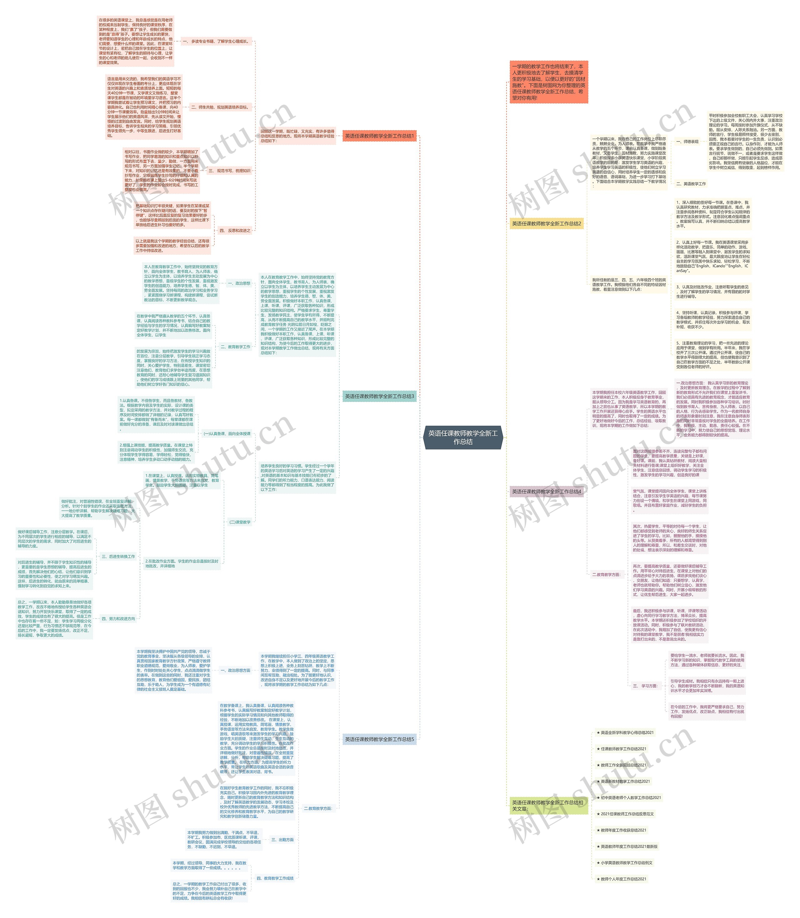 英语任课教师教学全新工作总结思维导图