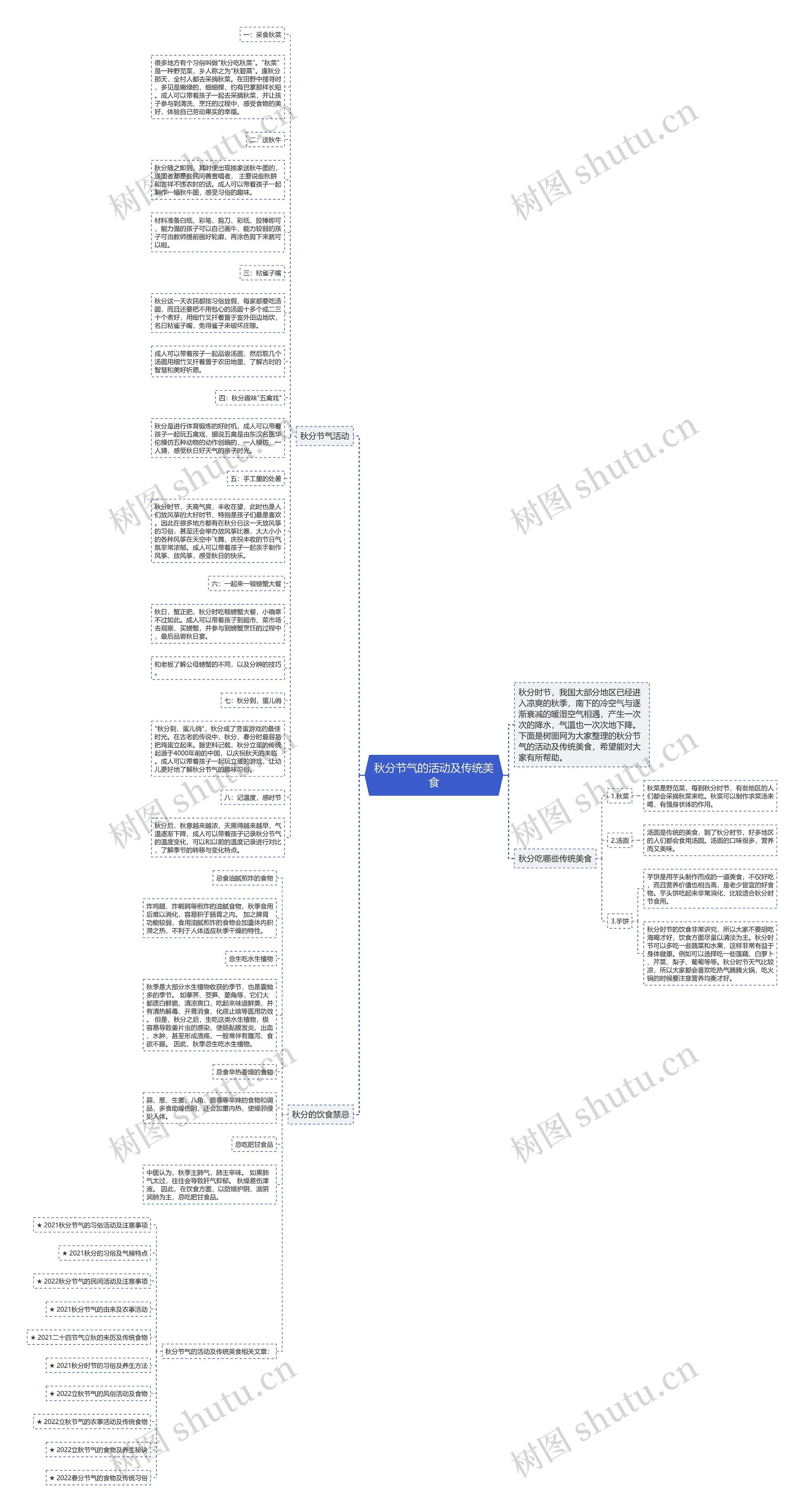 秋分节气的活动及传统美食思维导图高清图 秋分节气的活动及传统美食思维导图