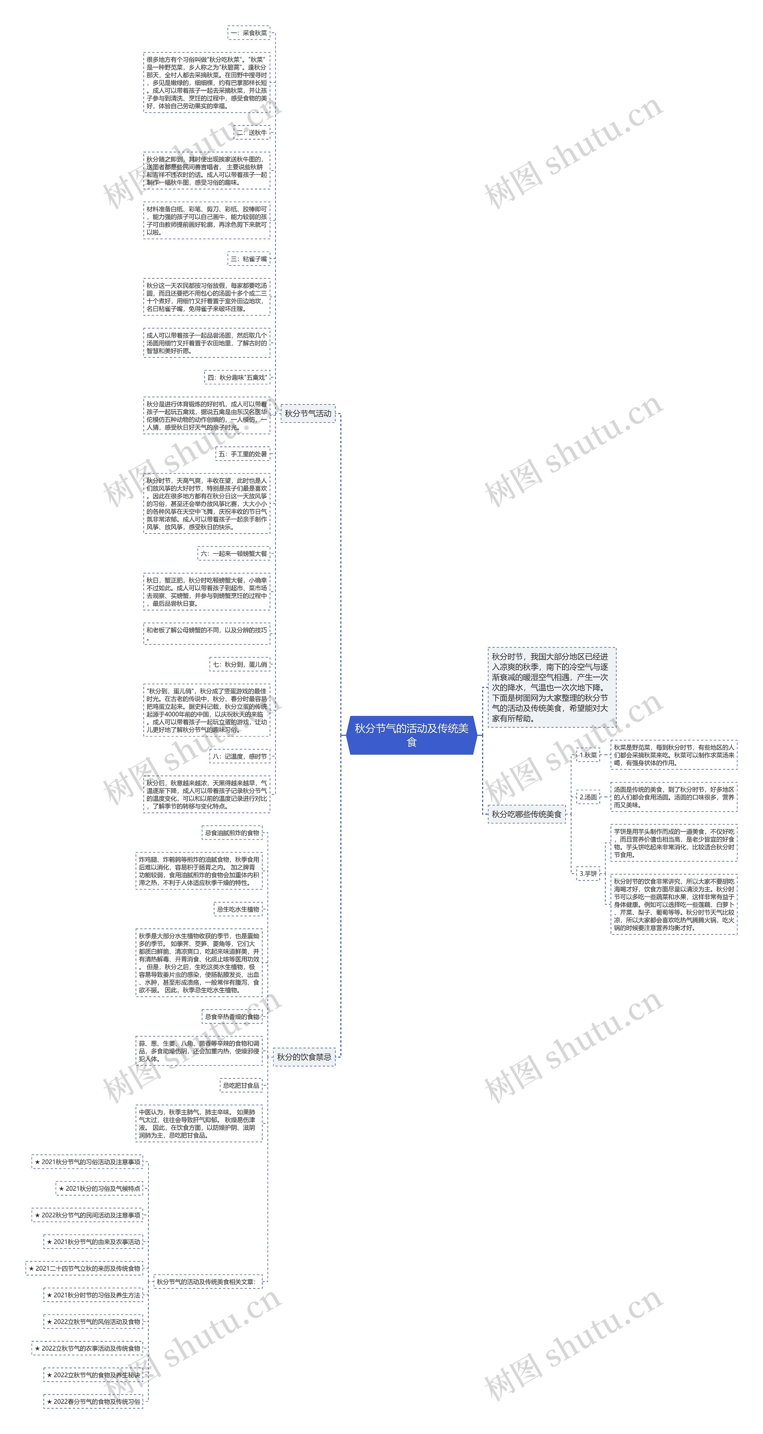 秋分节气的活动及传统美食思维导图