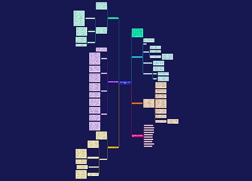 数学小学四年级个人教学总结思维导图