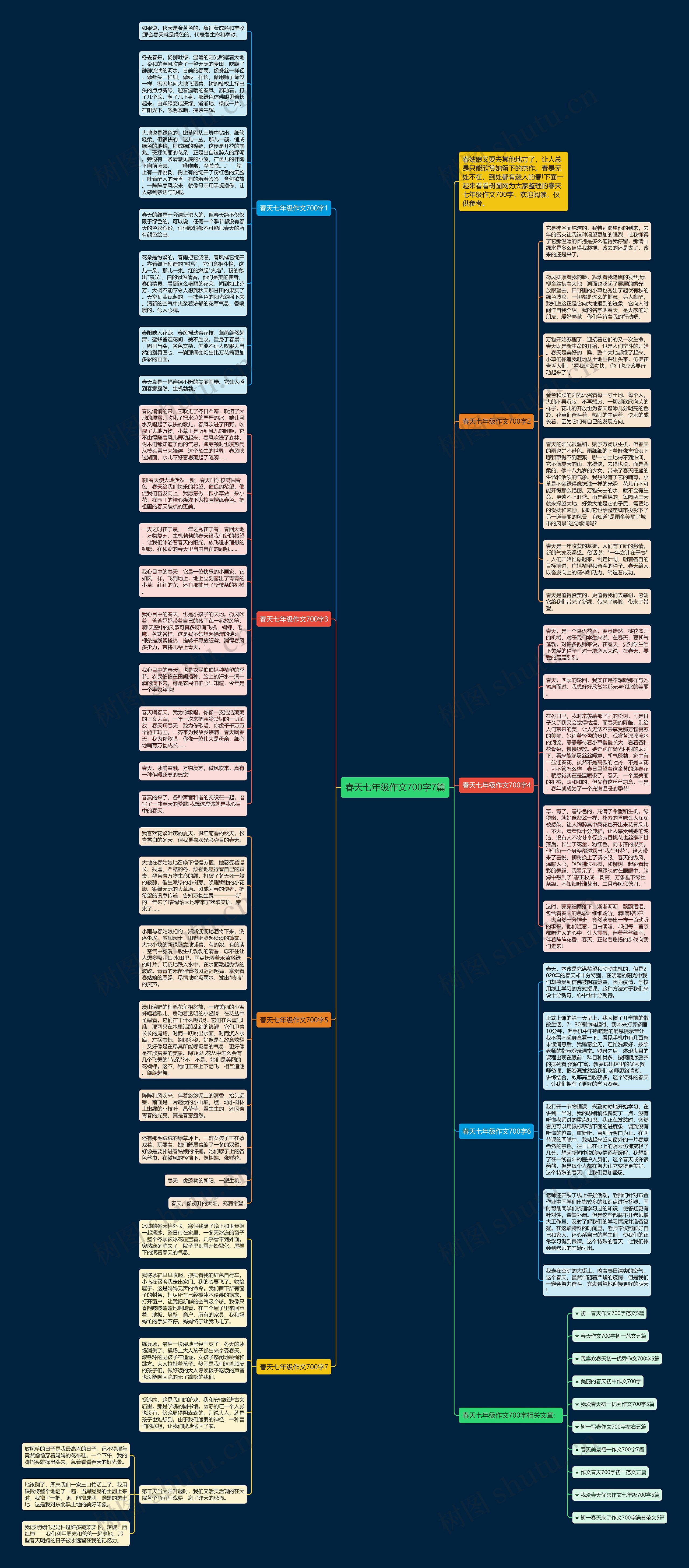春天七年级作文700字7篇思维导图