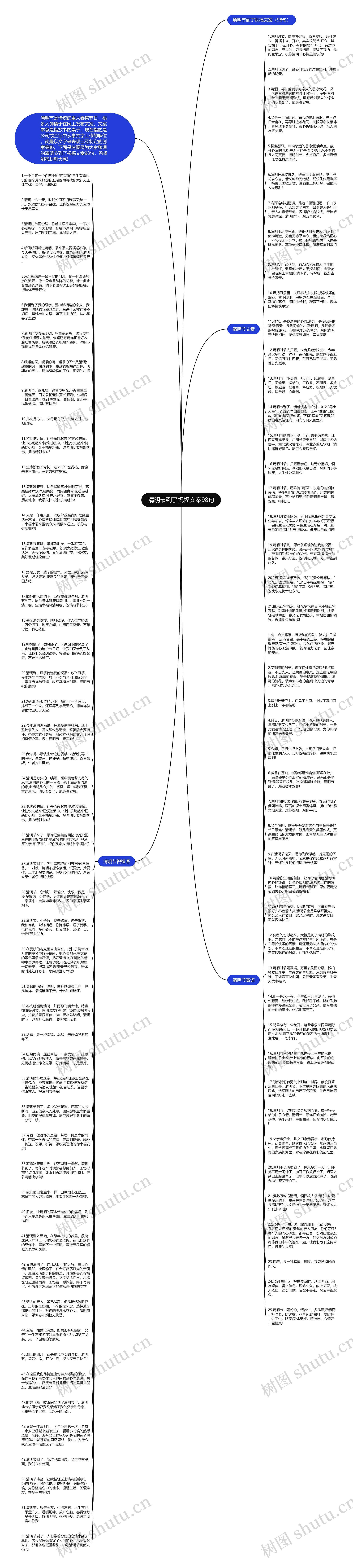 清明节到了祝福文案98句思维导图