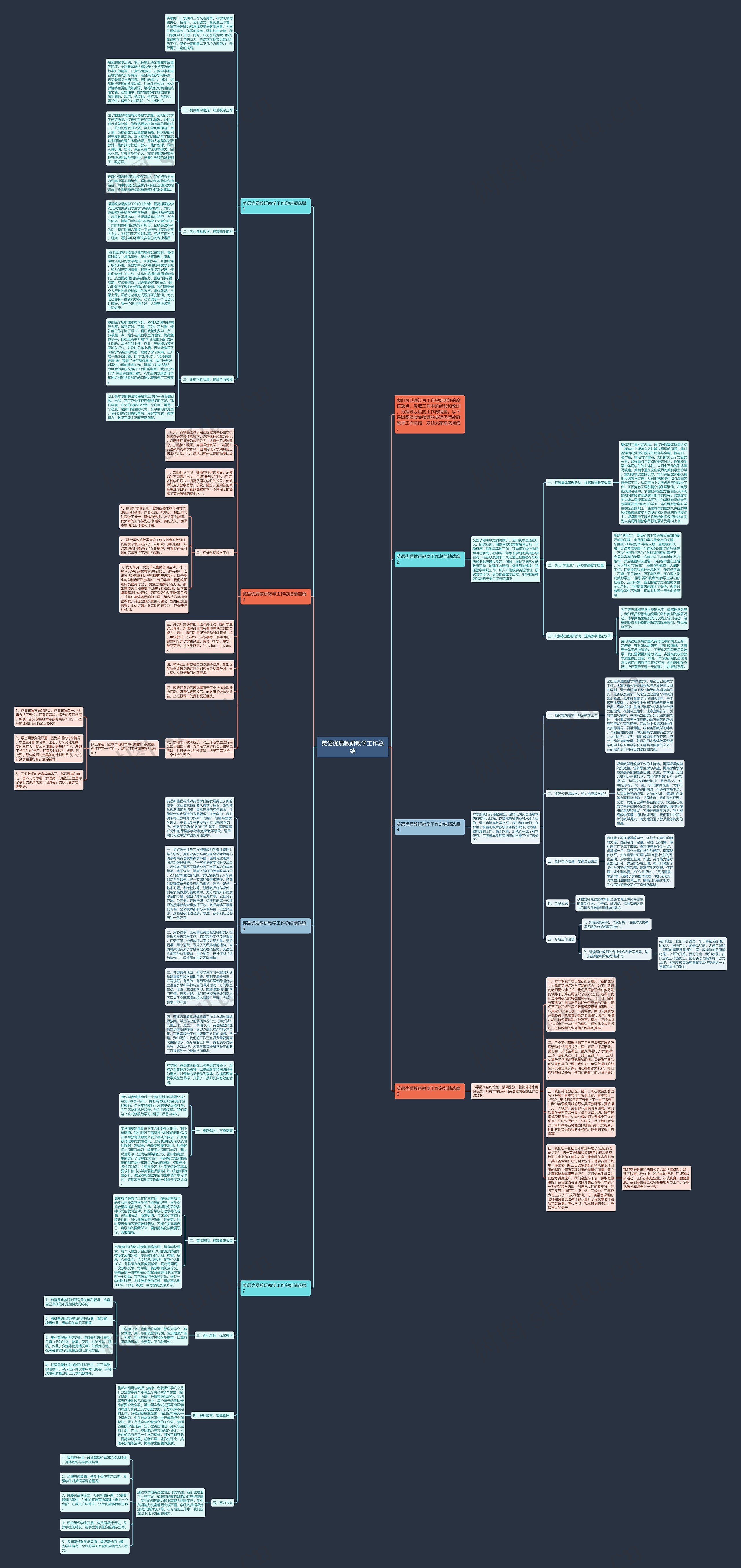 英语优质教研教学工作总结思维导图