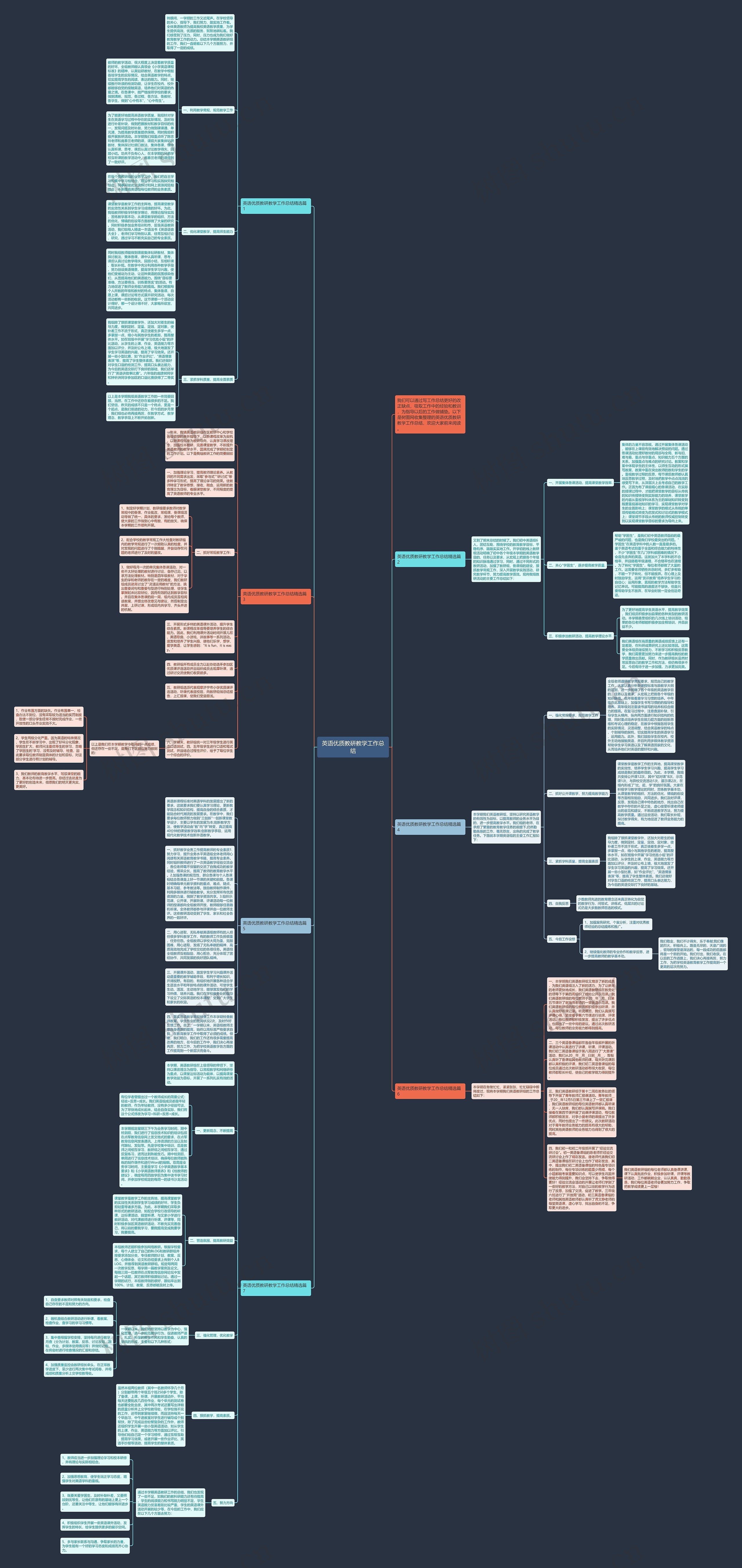 英语优质教研教学工作总结思维导图高清图 英语优质教研教学工作总结思维导图