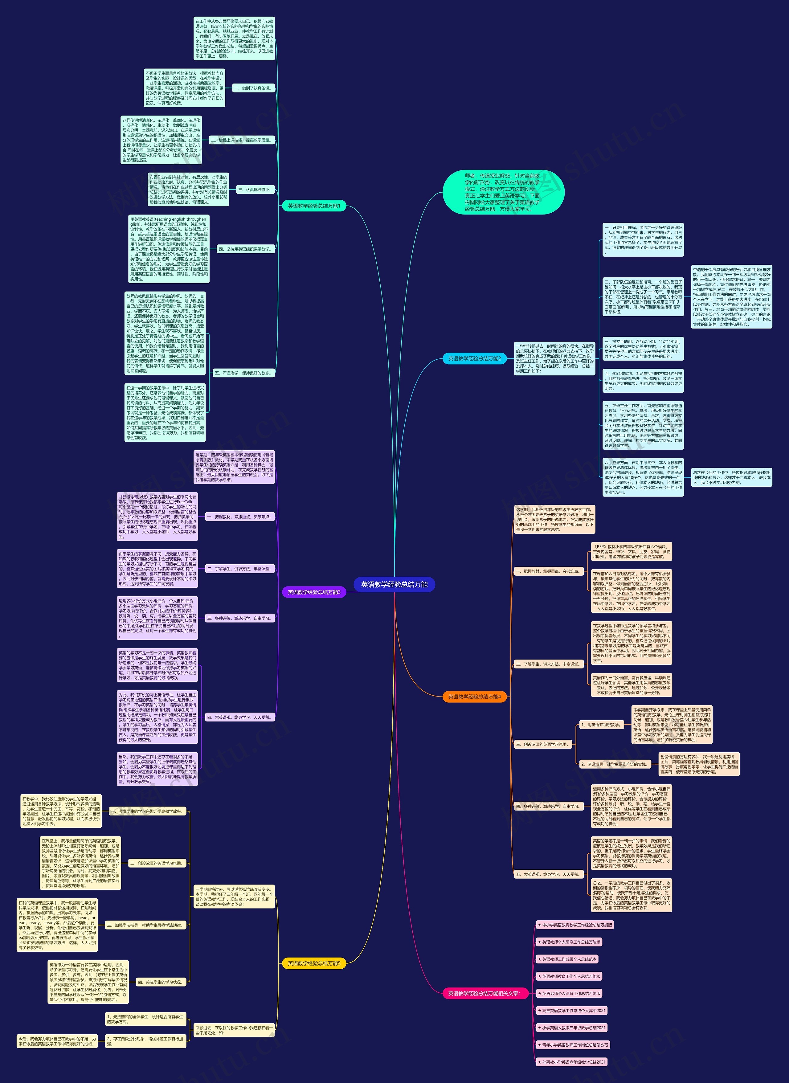 英语教学经验总结万能思维导图